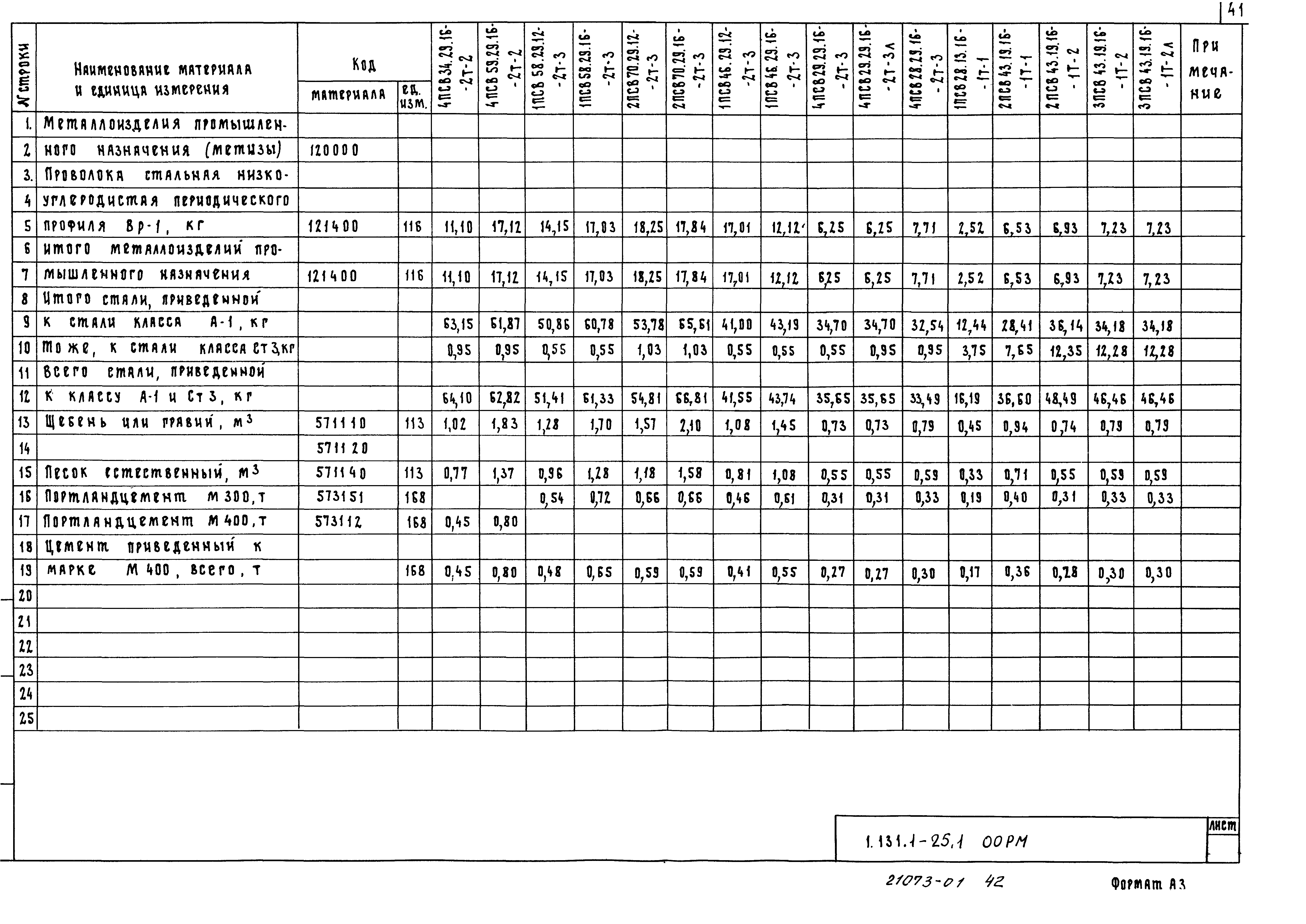 Серия 1.131.1-25