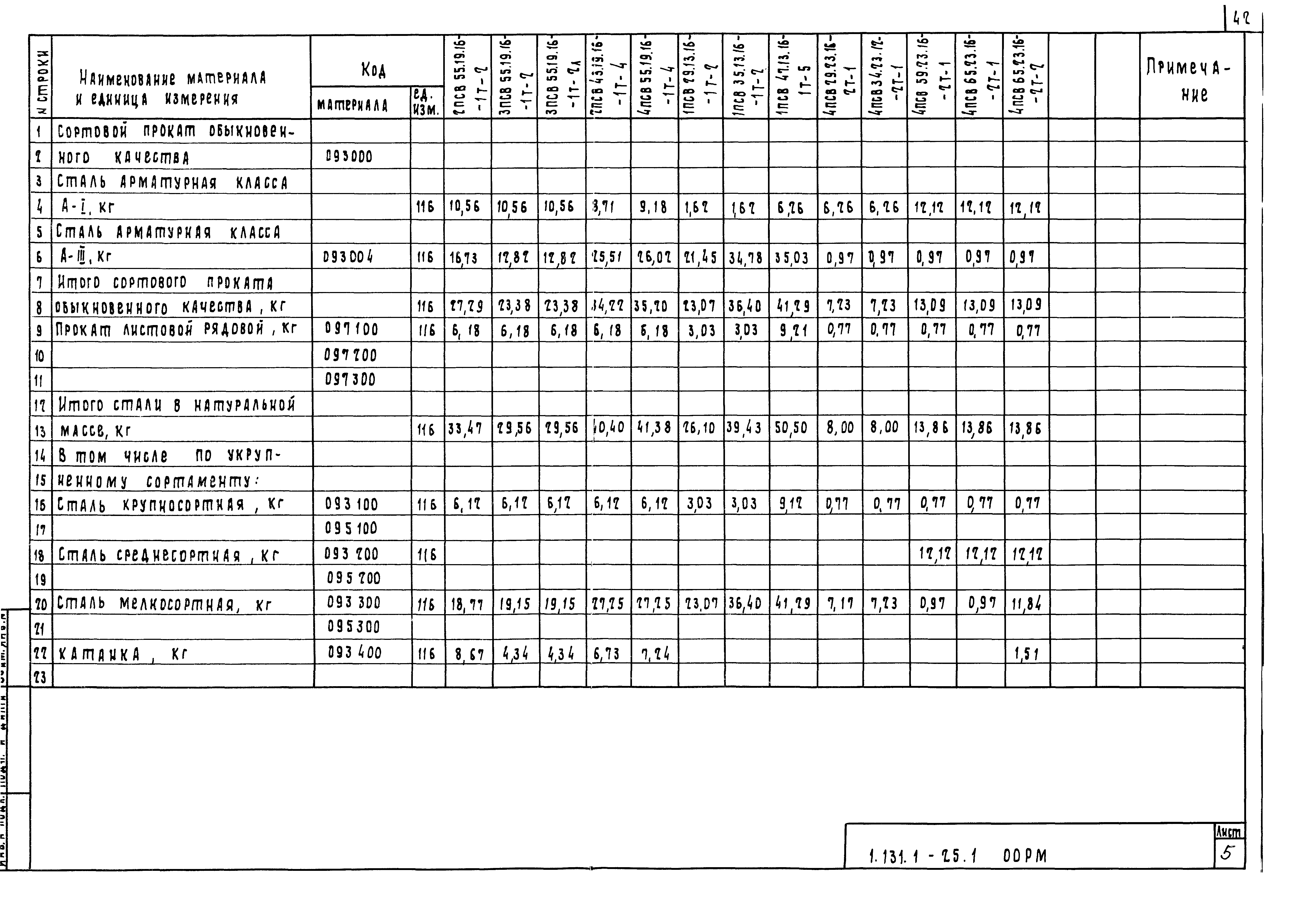 Серия 1.131.1-25