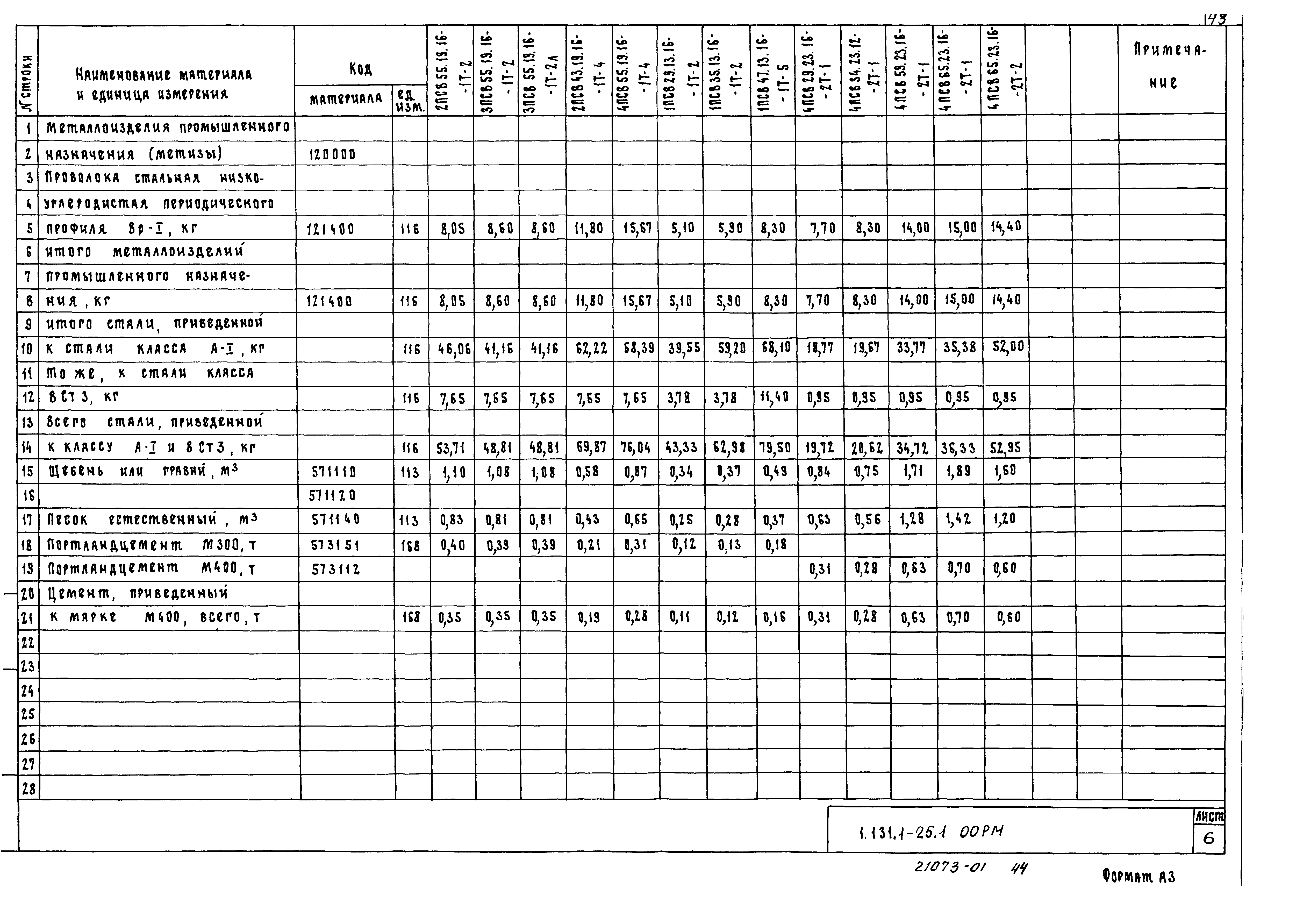 Серия 1.131.1-25