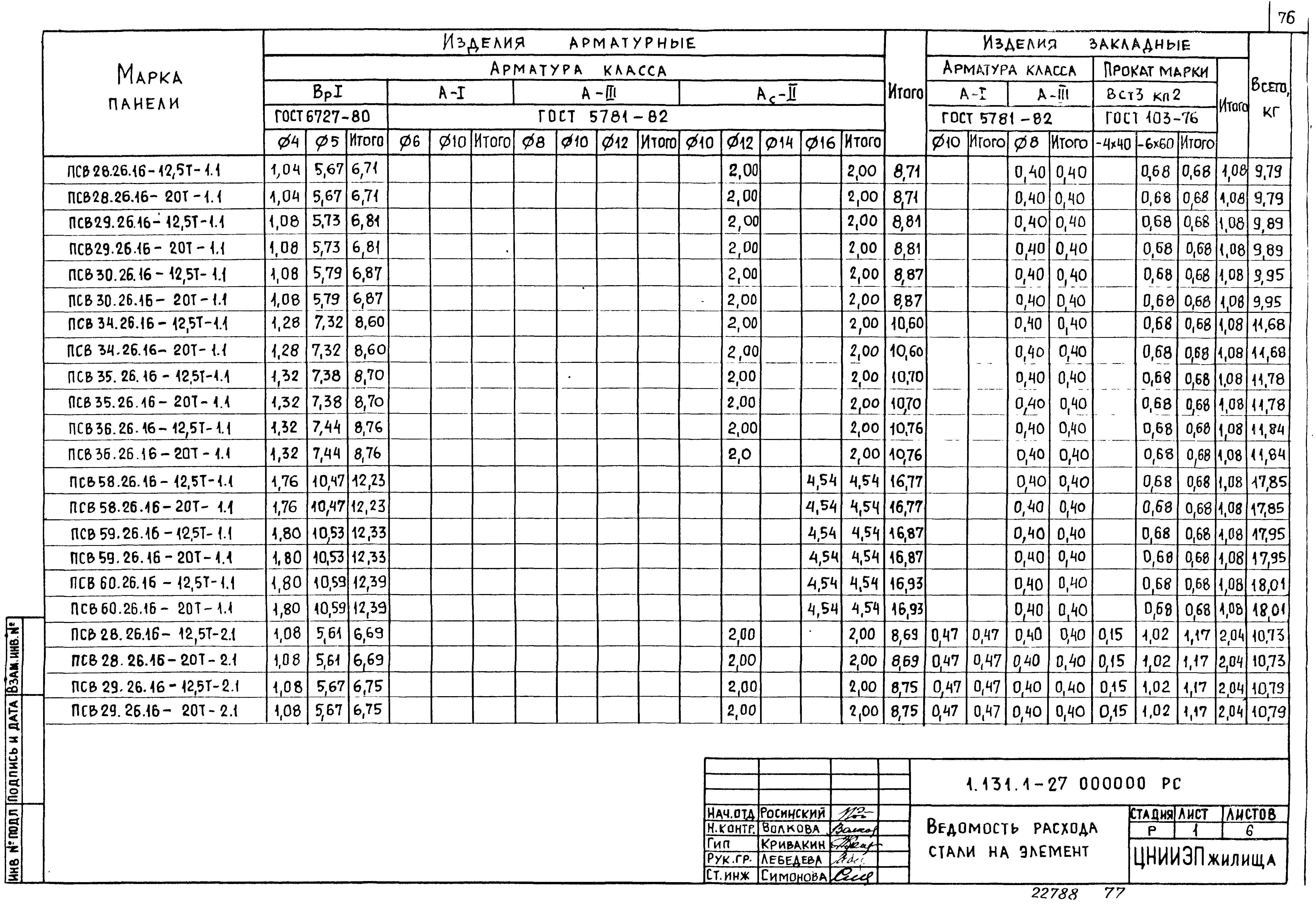 Серия 1.131.1-27