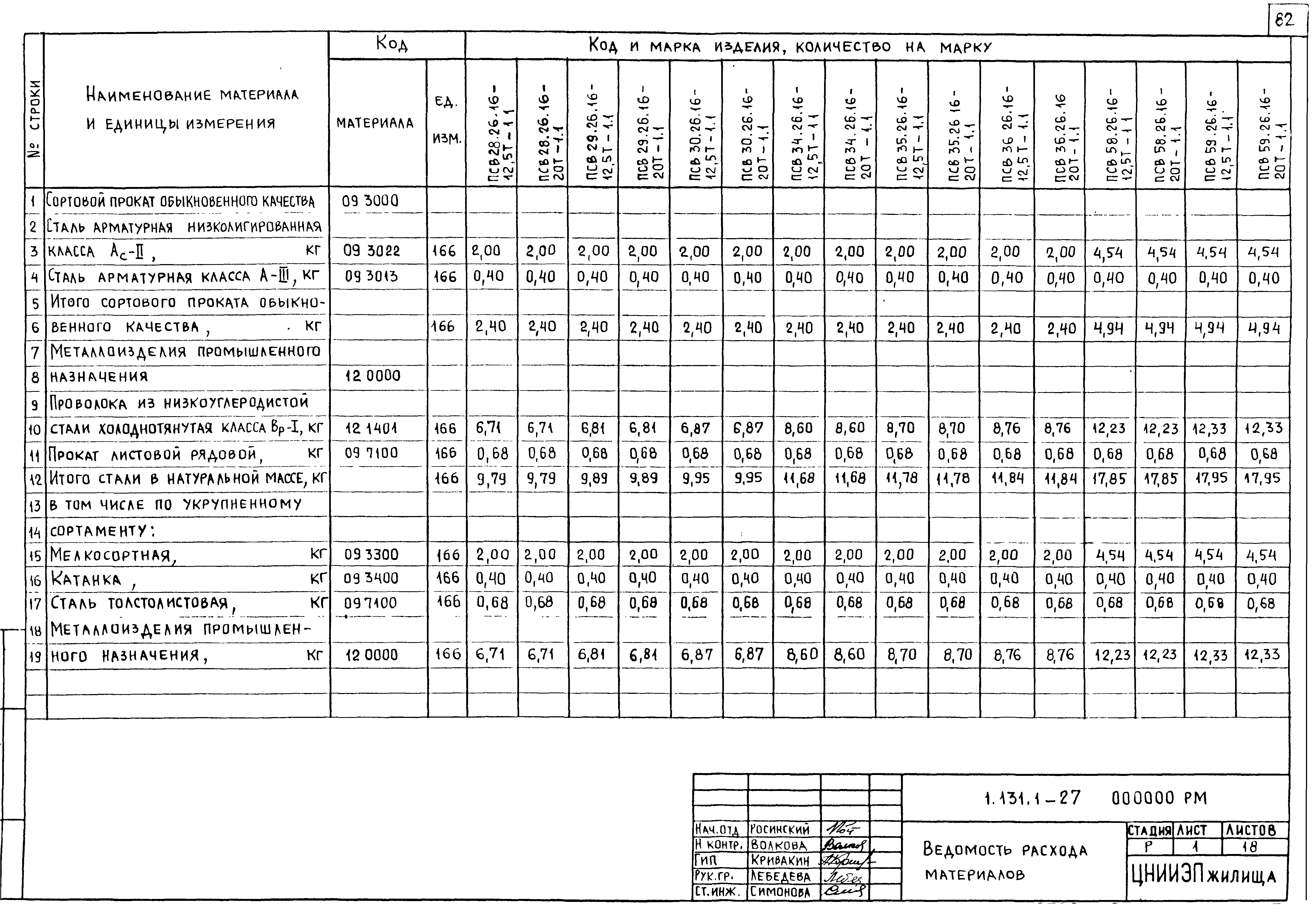 Серия 1.131.1-27