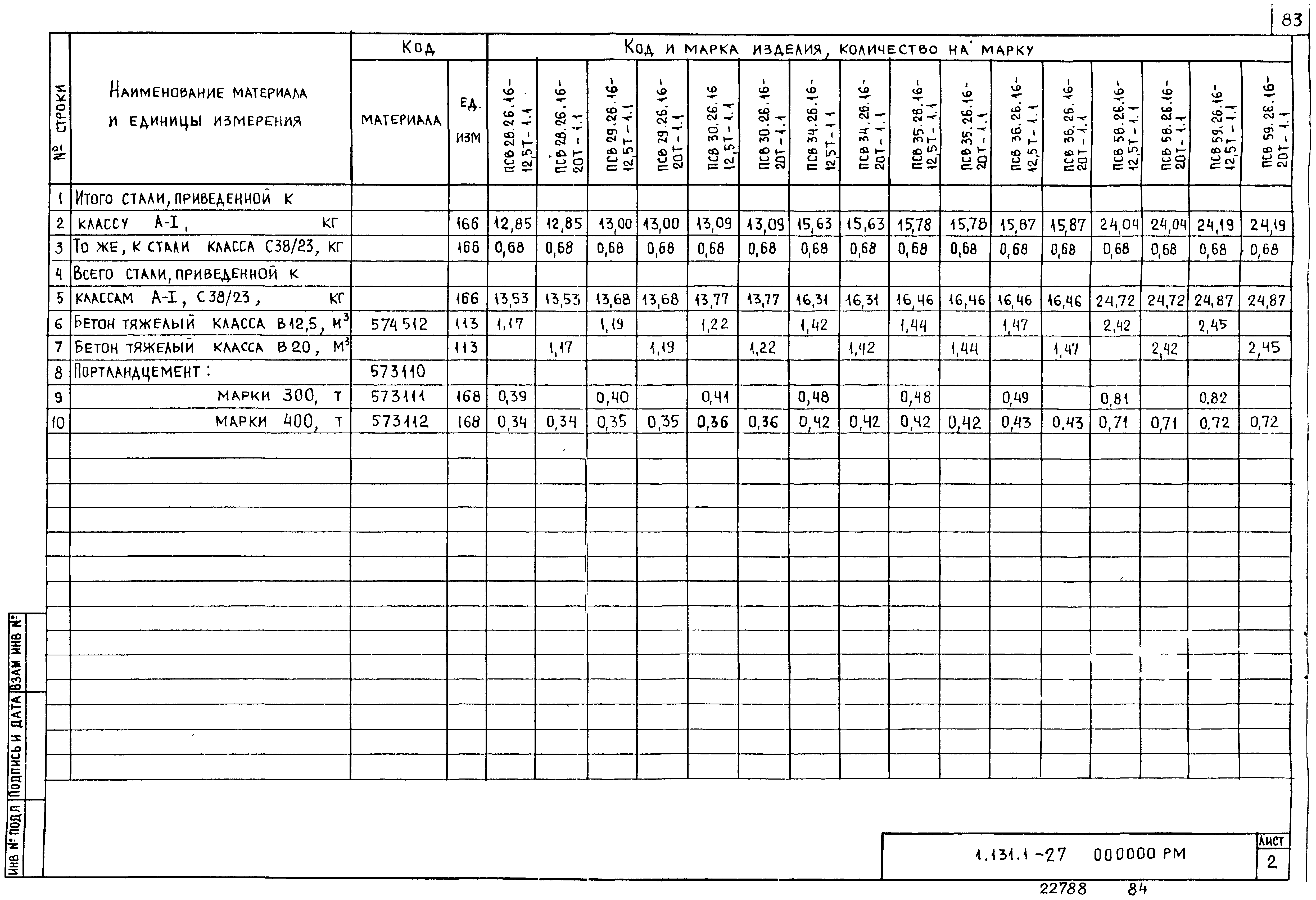 Серия 1.131.1-27