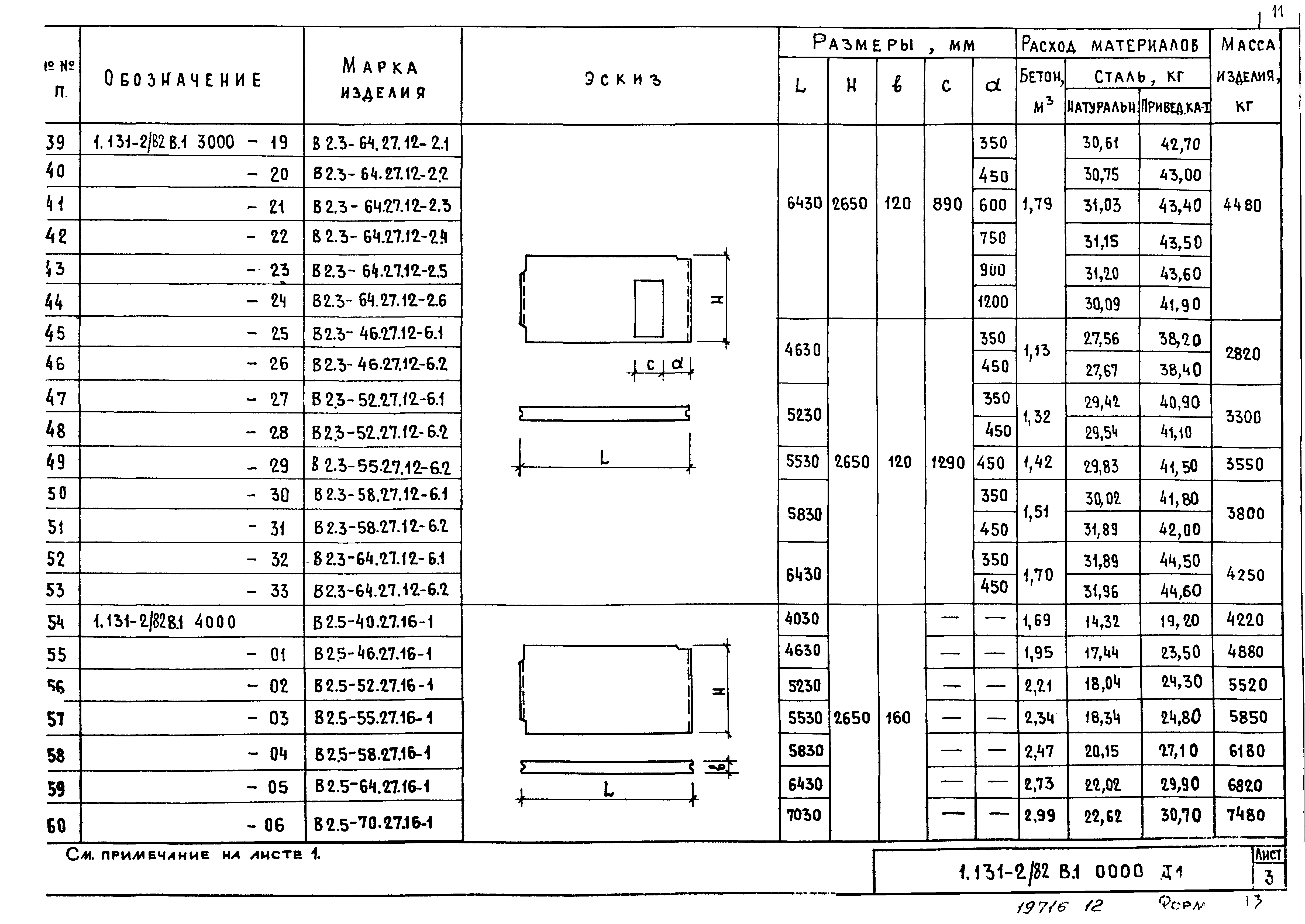 Серия 1.131-2/82