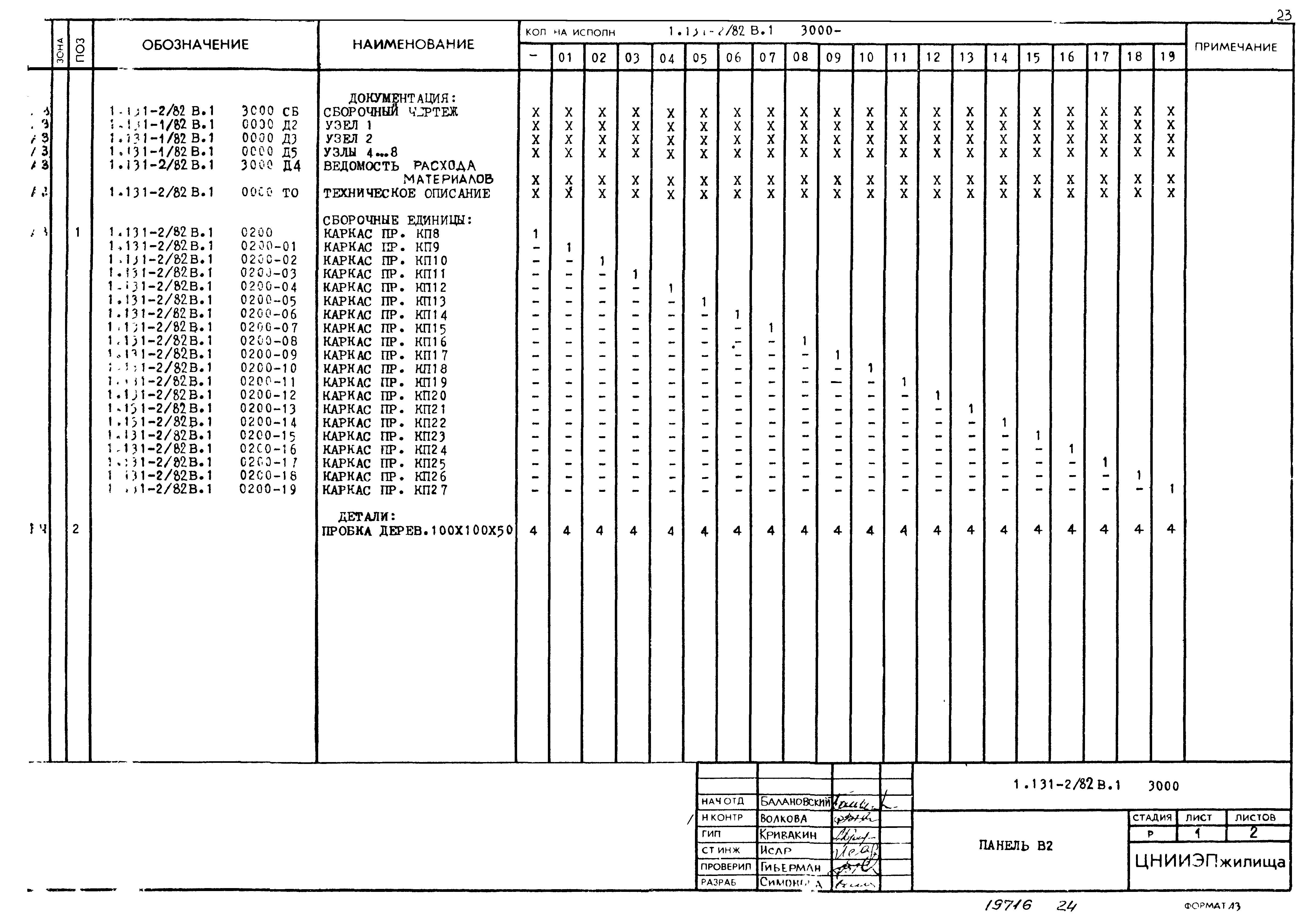 Серия 1.131-2/82