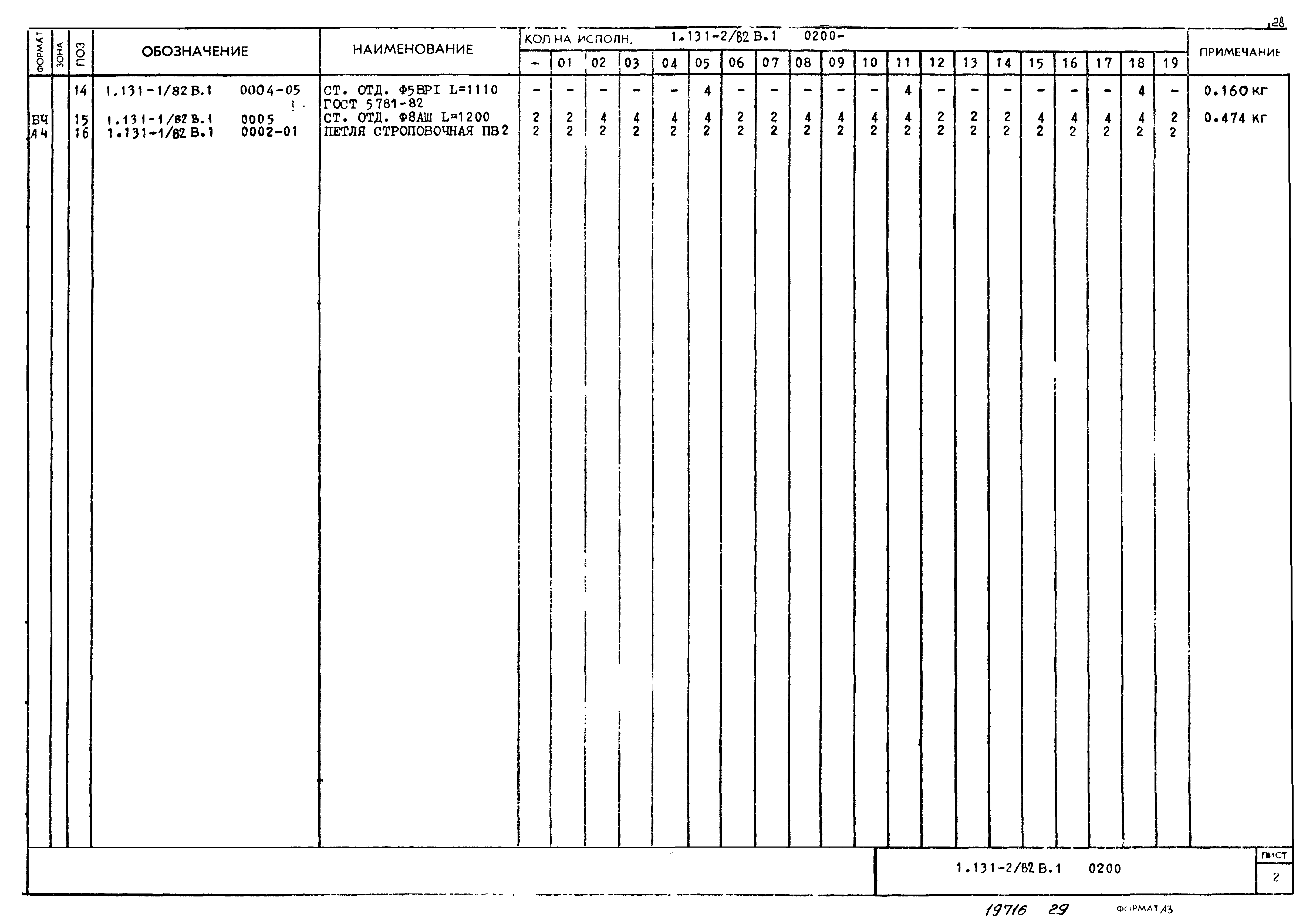 Серия 1.131-2/82