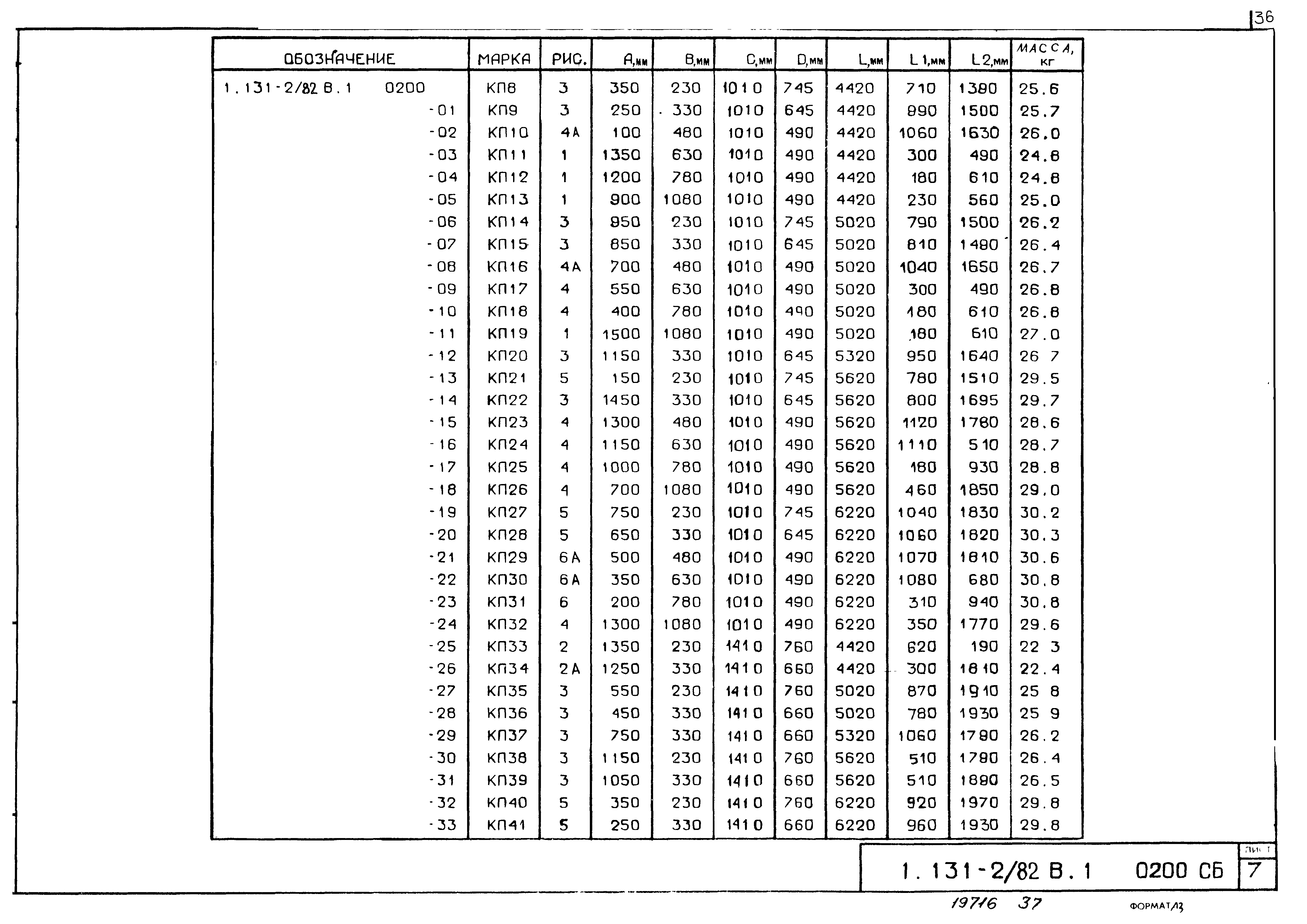 Серия 1.131-2/82