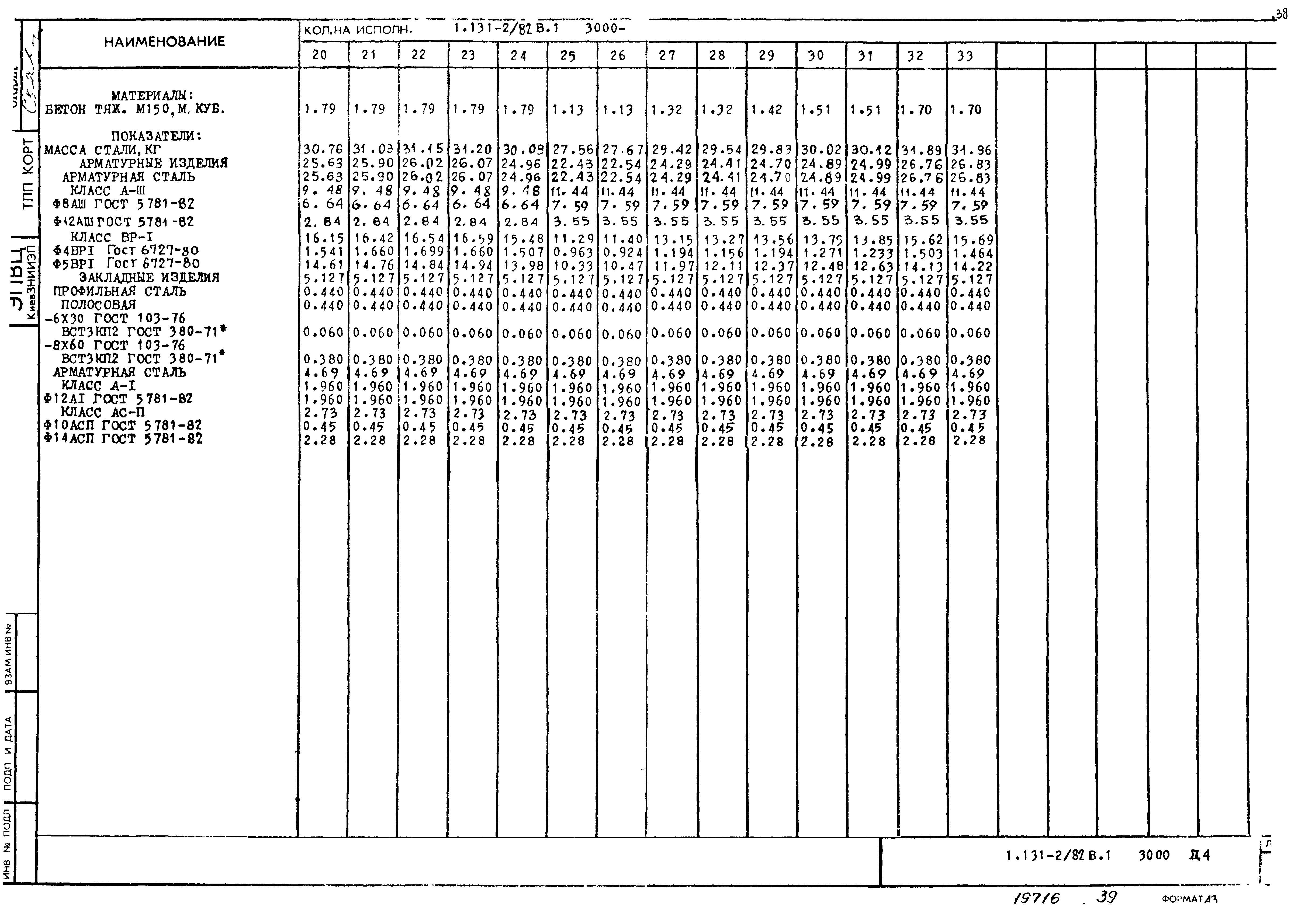 Серия 1.131-2/82