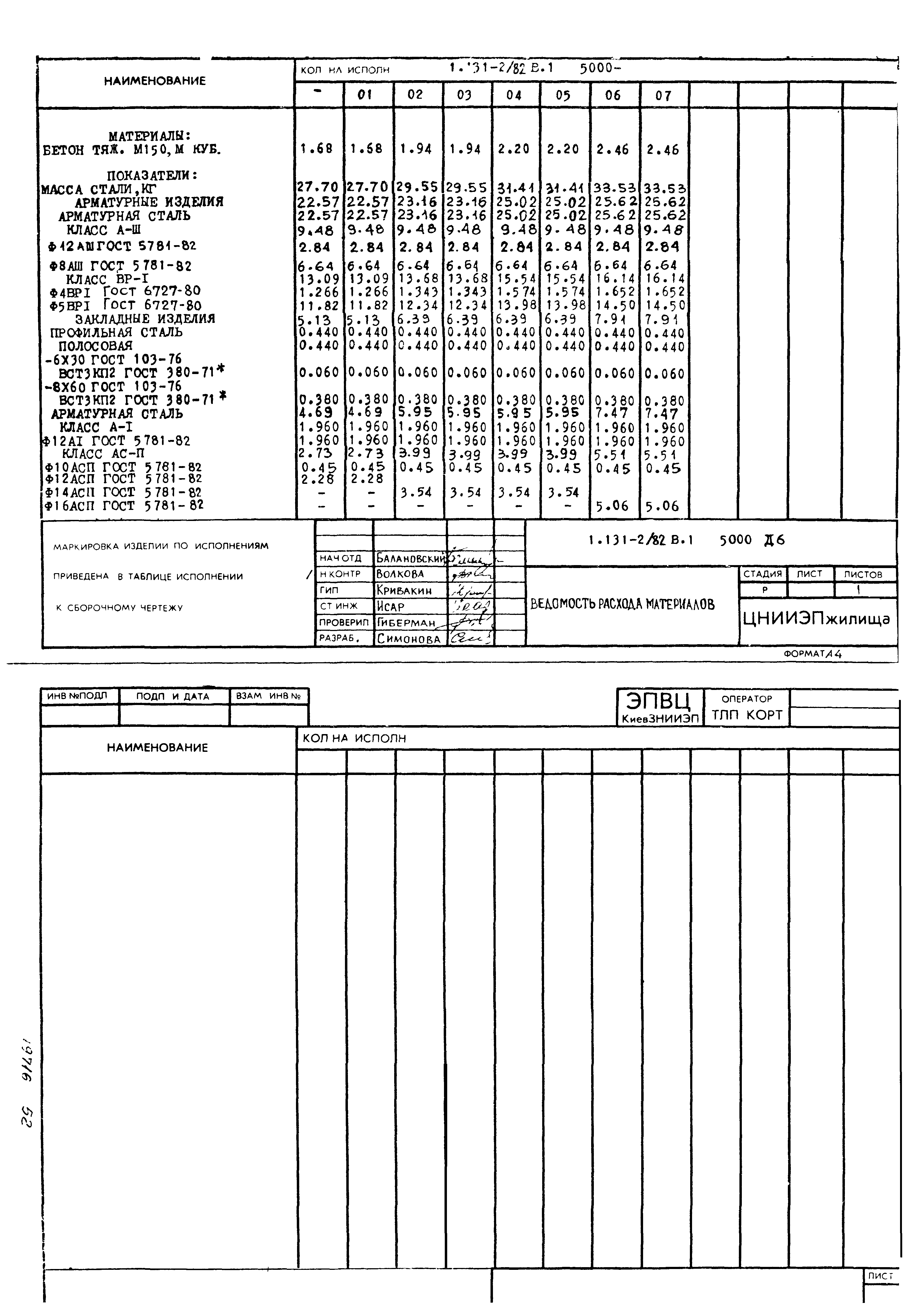 Серия 1.131-2/82