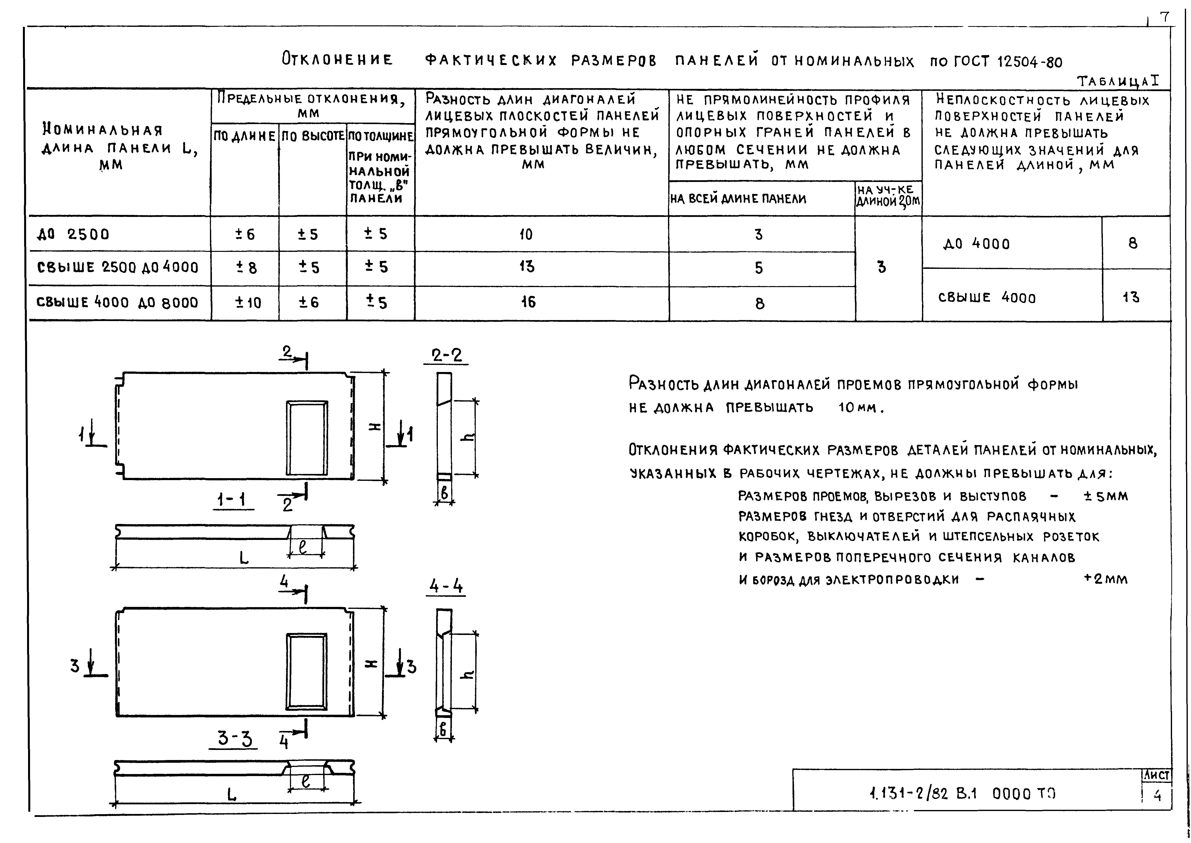 Серия 1.131-2/82