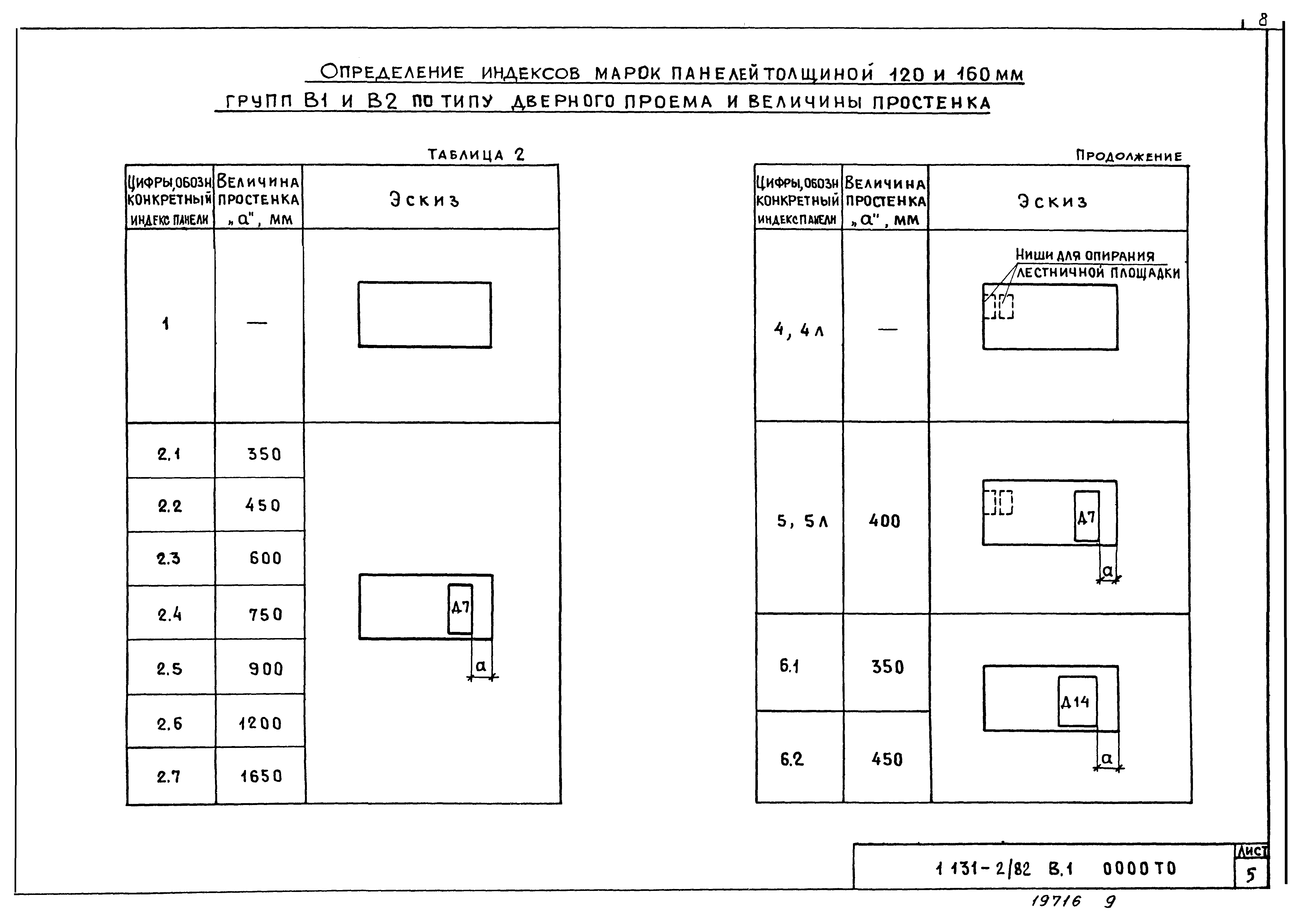 Серия 1.131-2/82