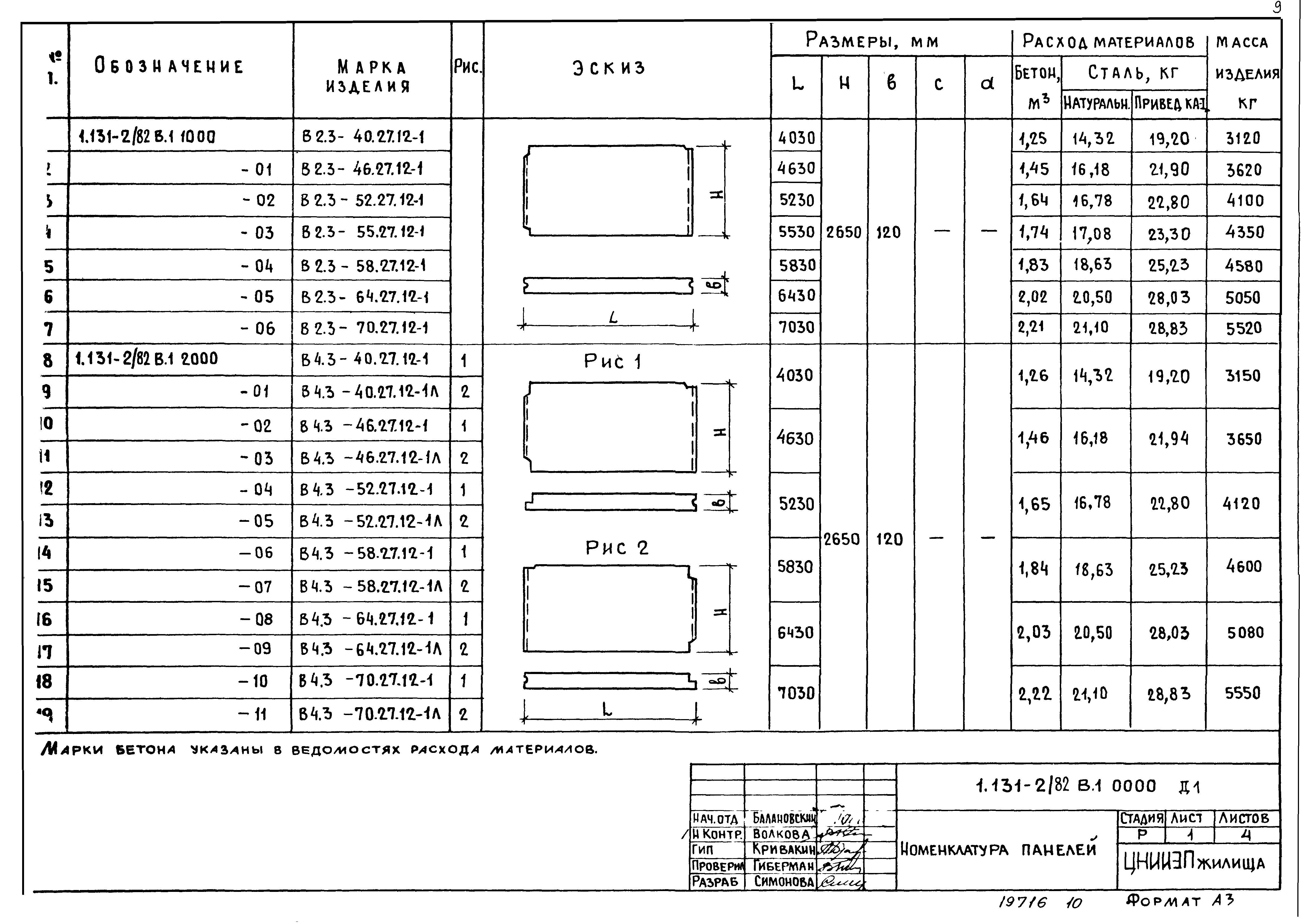 Серия 1.131-2/82