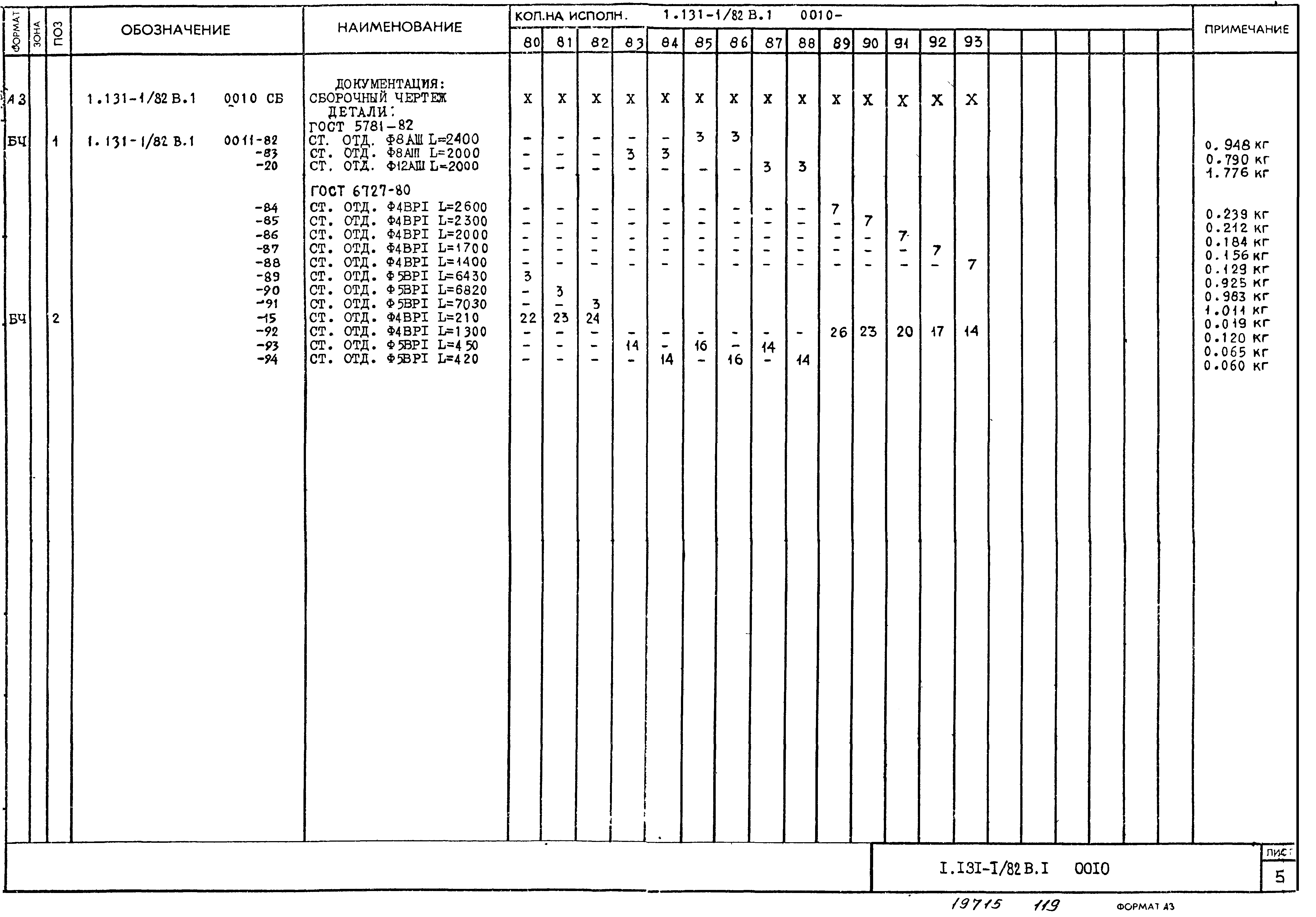 Серия 1.131-1/82