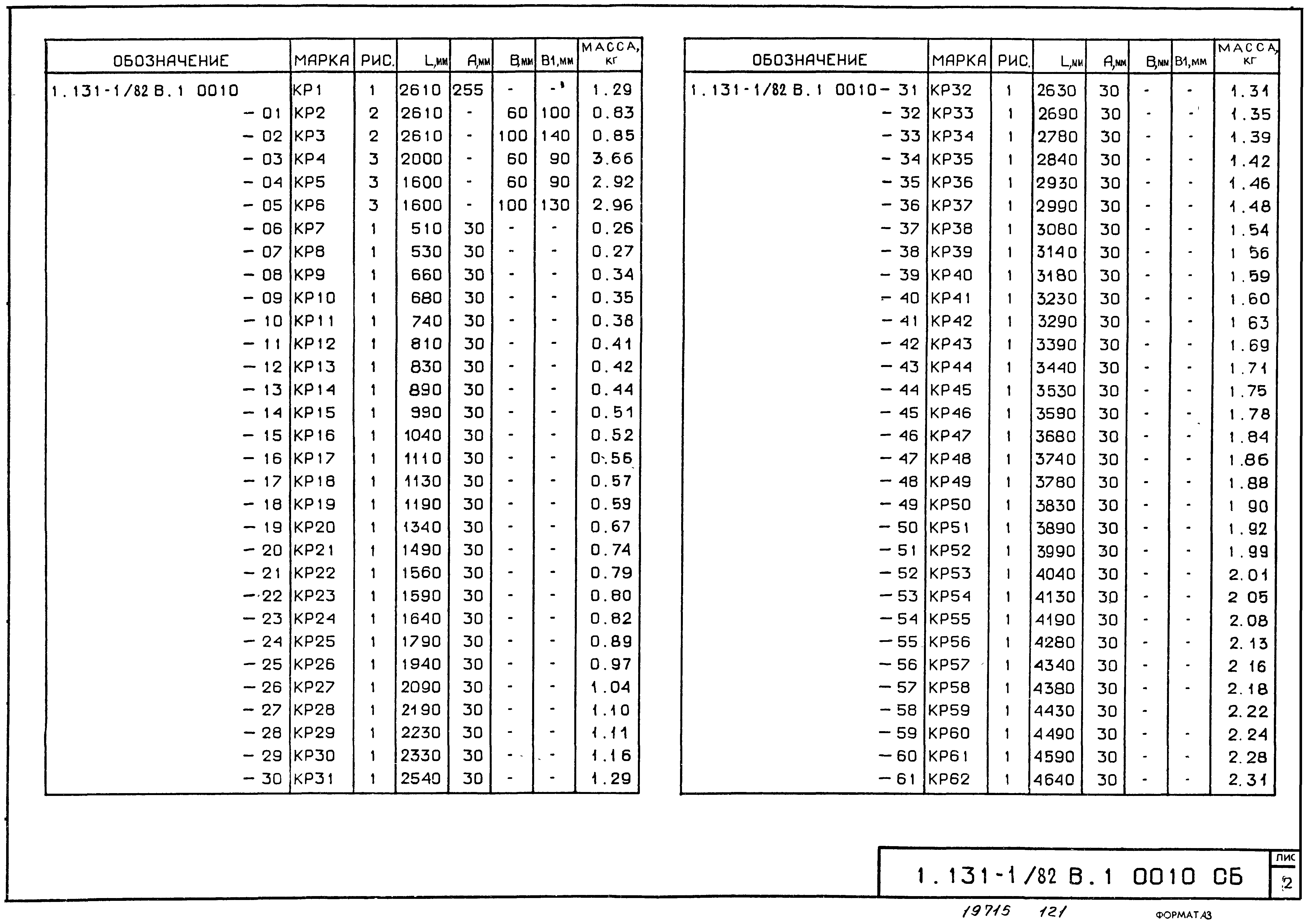 Серия 1.131-1/82