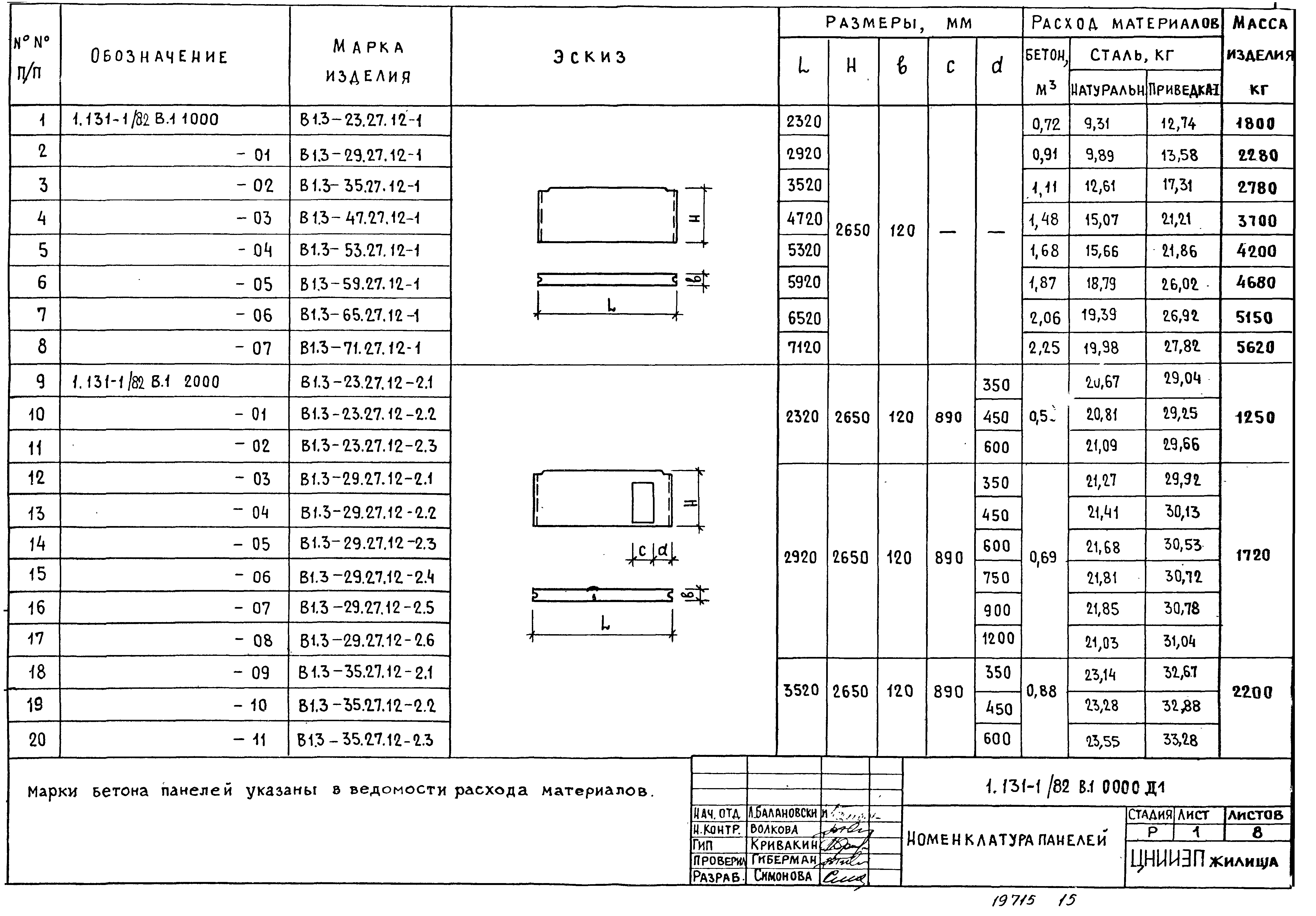 Серия 1.131-1/82