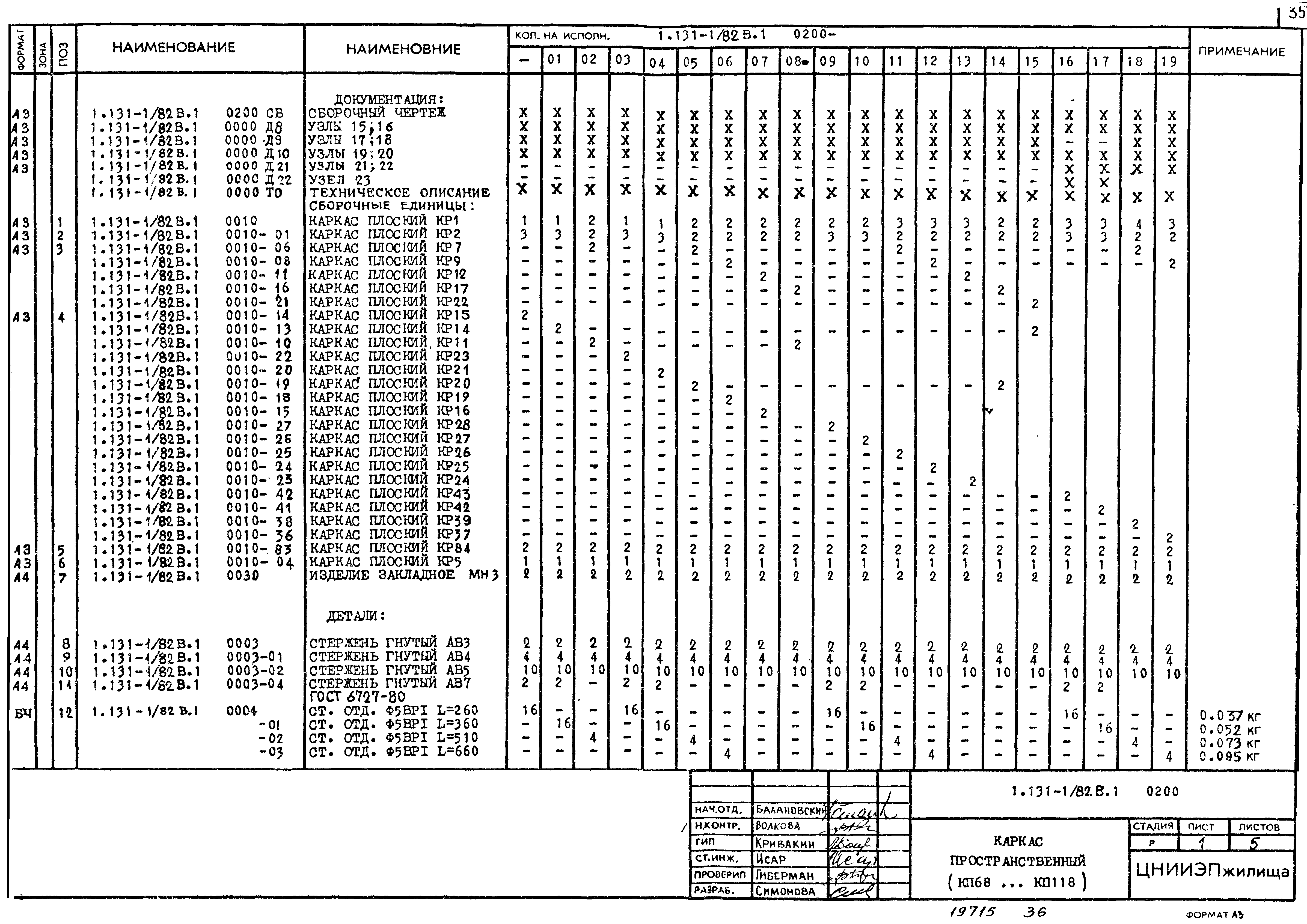 Серия 1.131-1/82