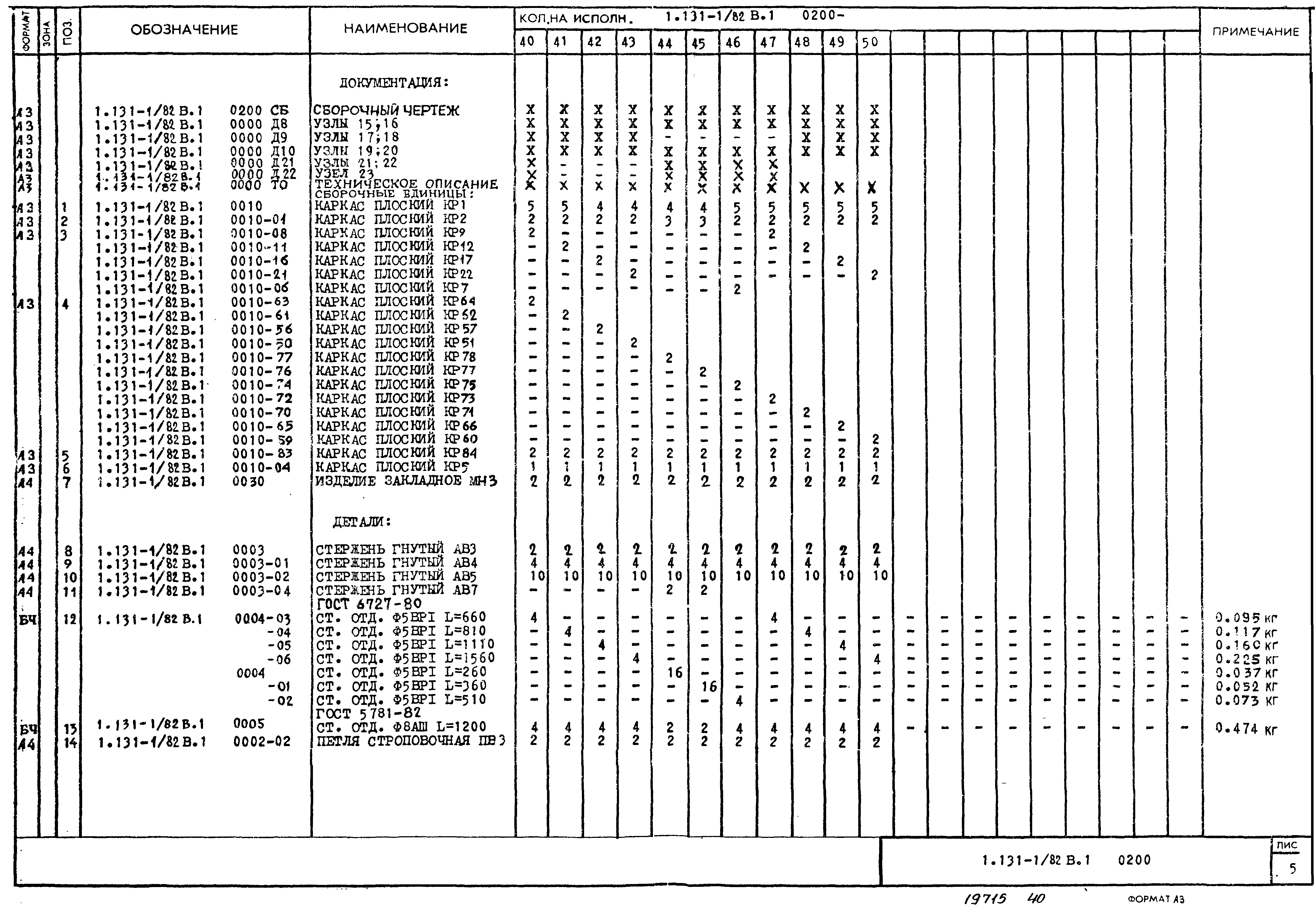 Серия 1.131-1/82