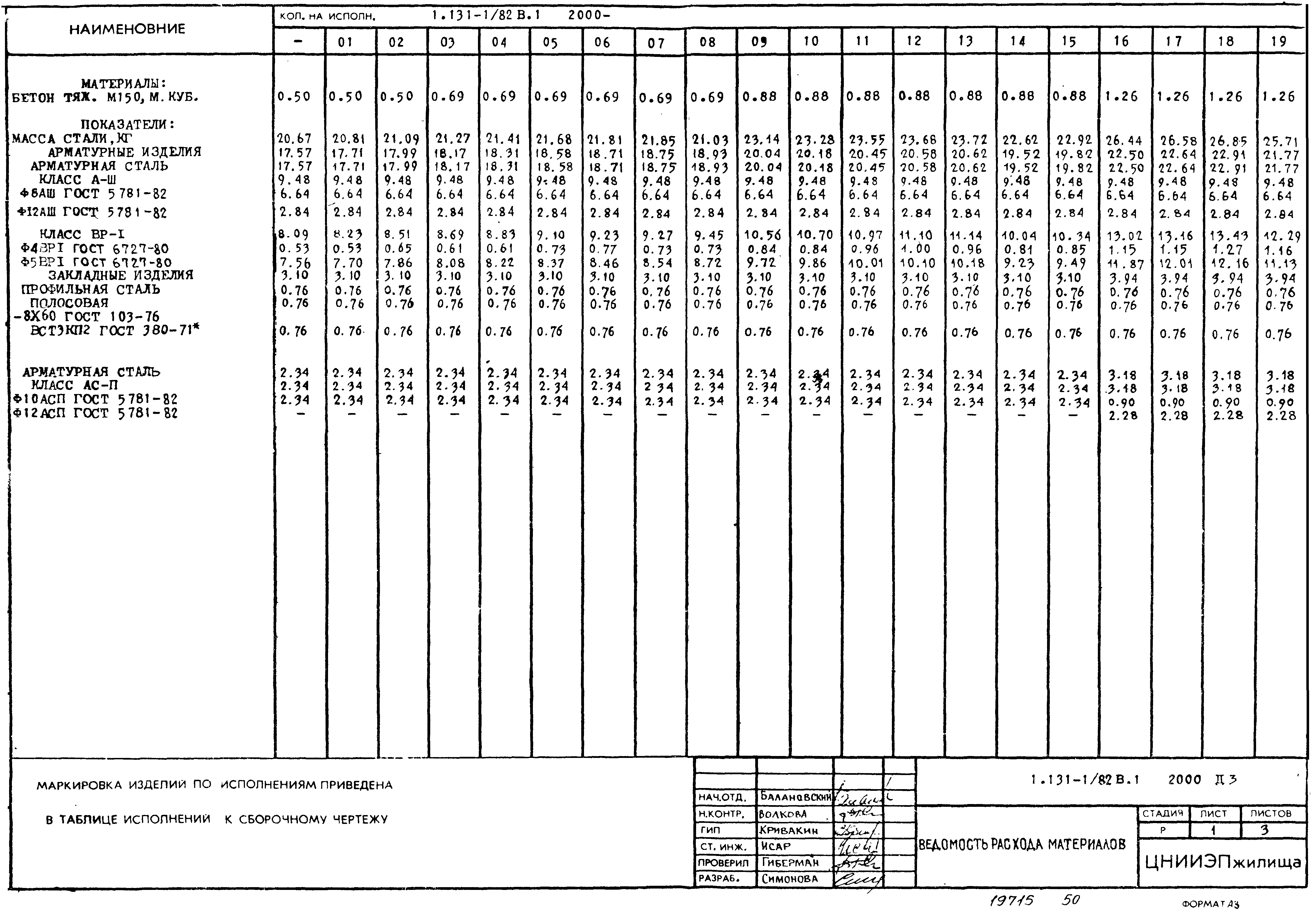 Серия 1.131-1/82