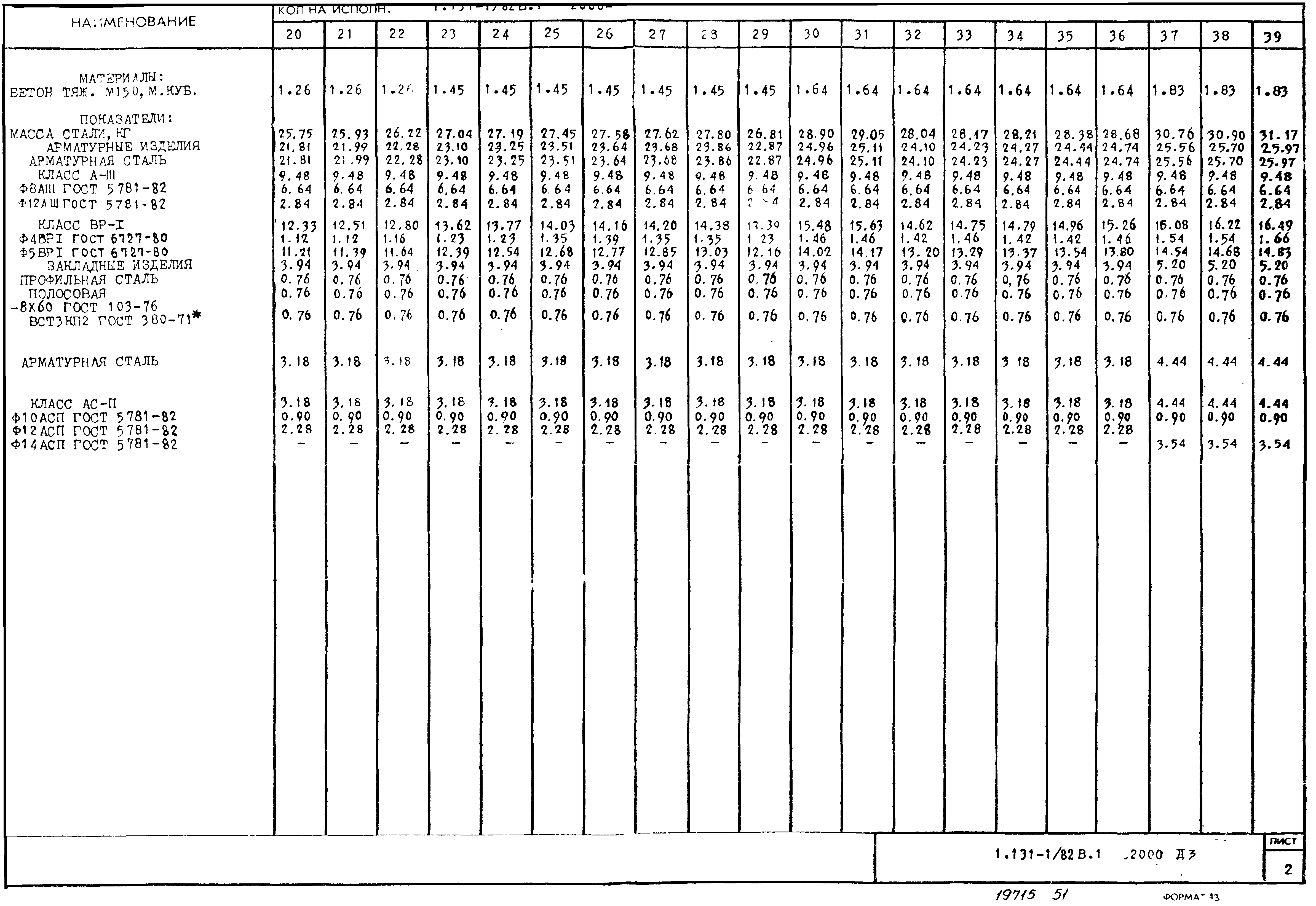 Серия 1.131-1/82