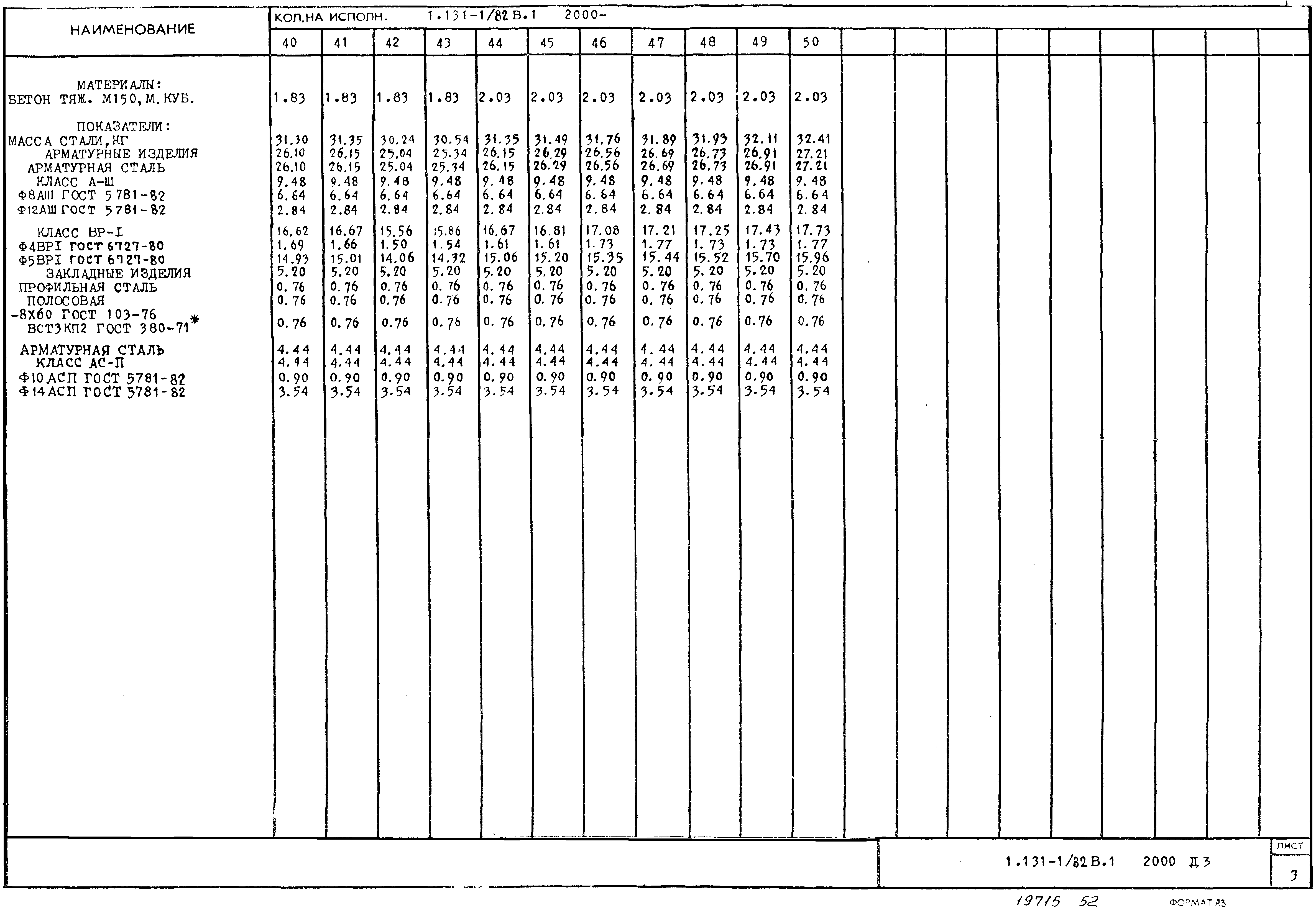 Серия 1.131-1/82