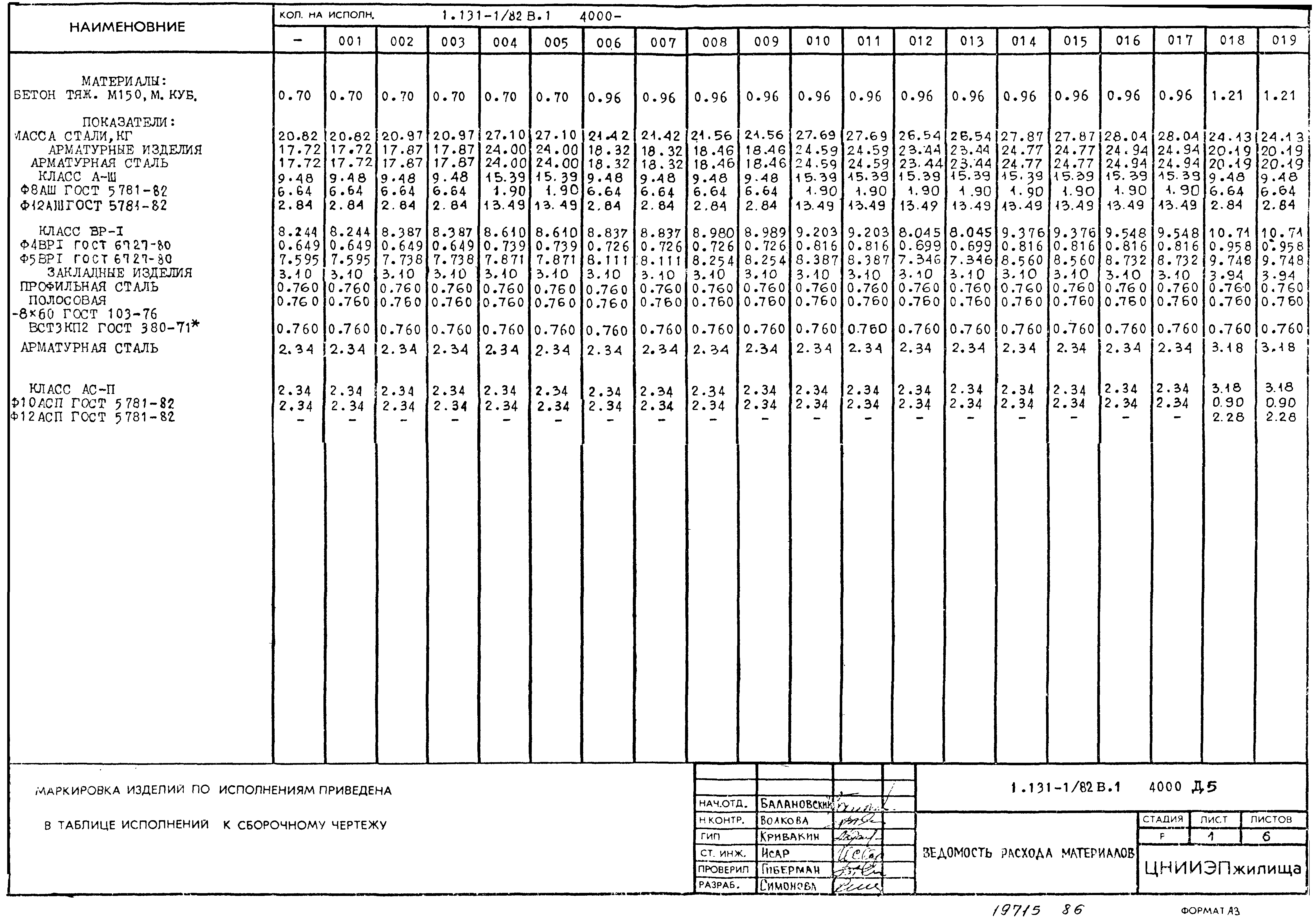 Серия 1.131-1/82