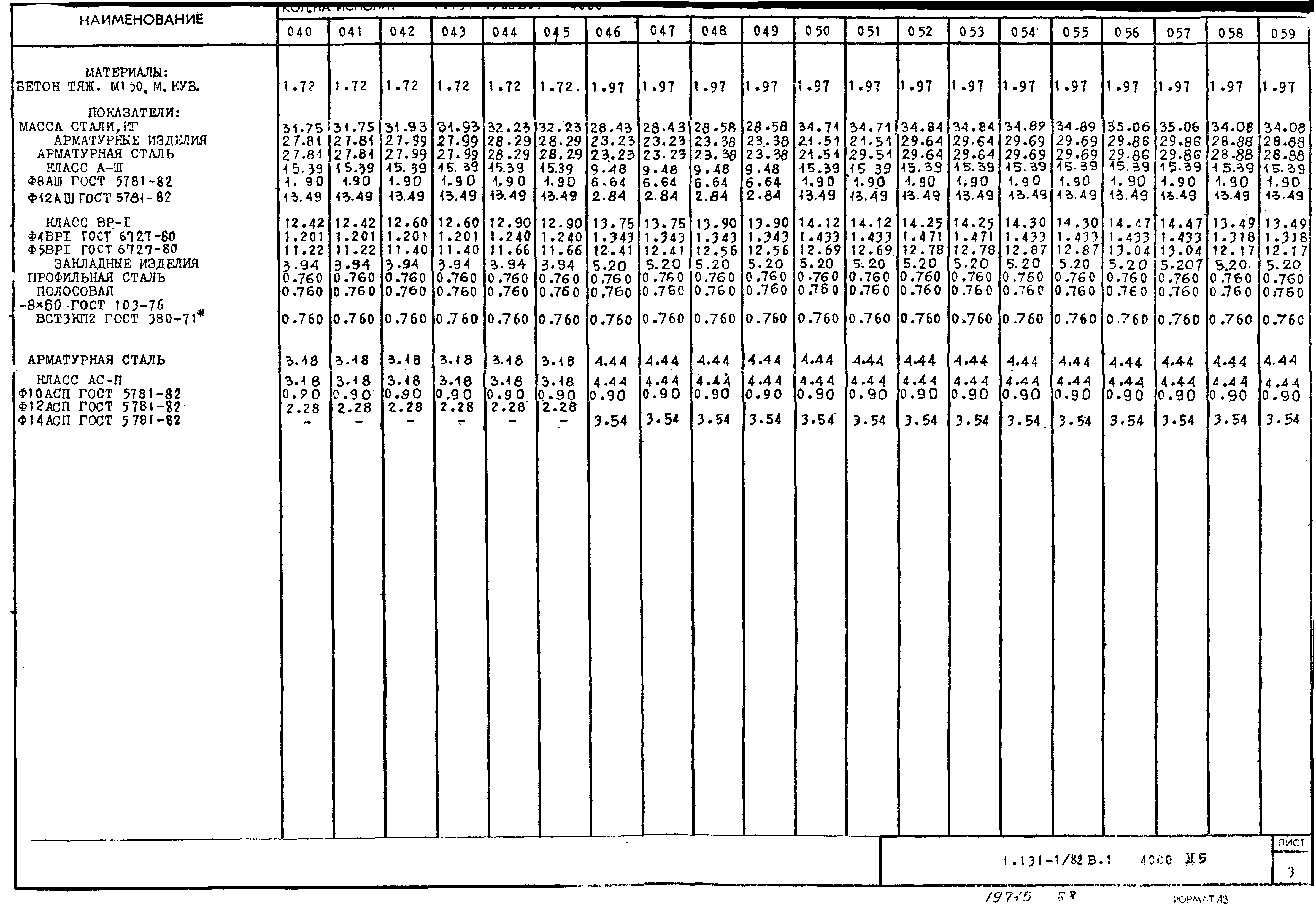 Серия 1.131-1/82