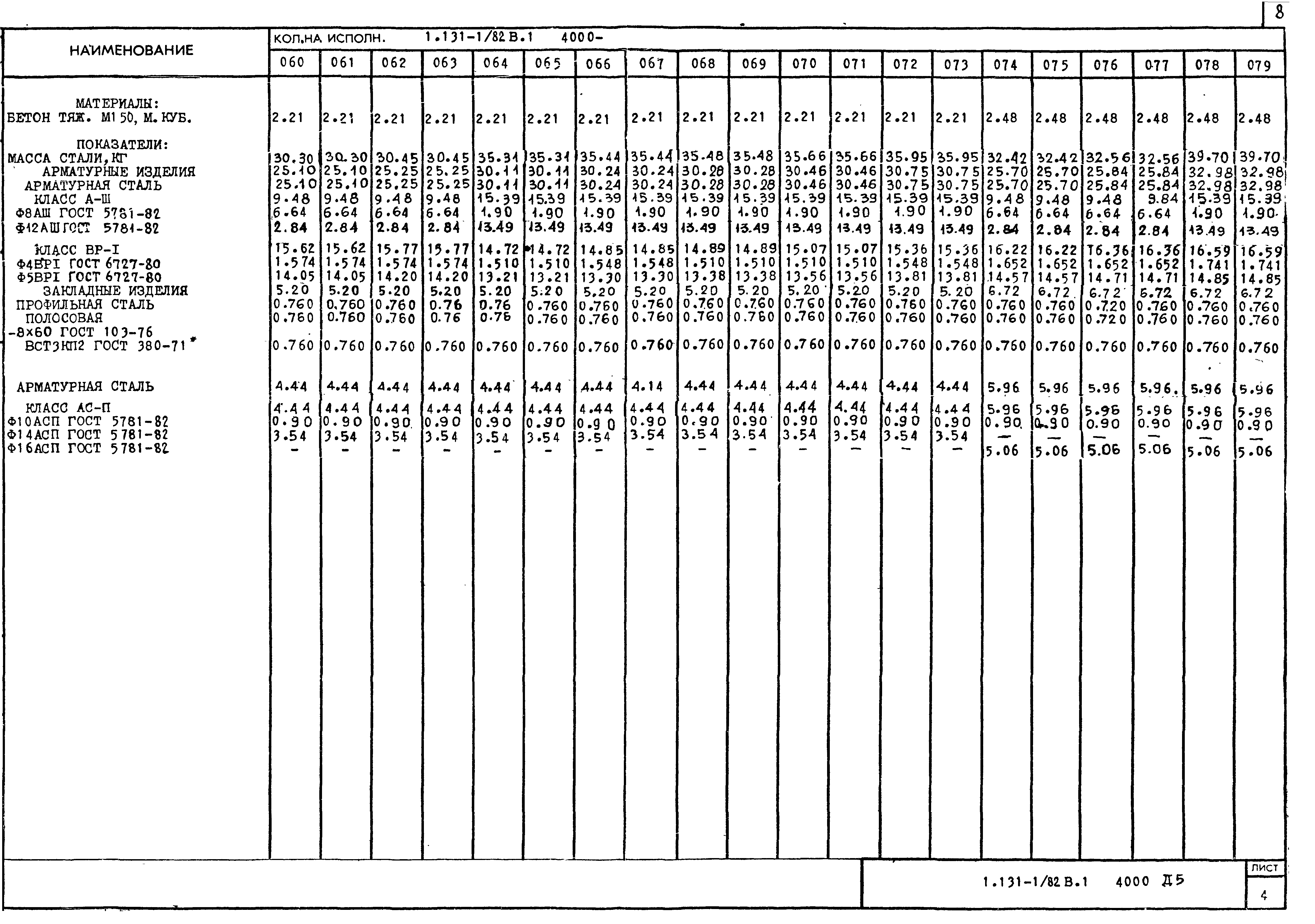 Серия 1.131-1/82