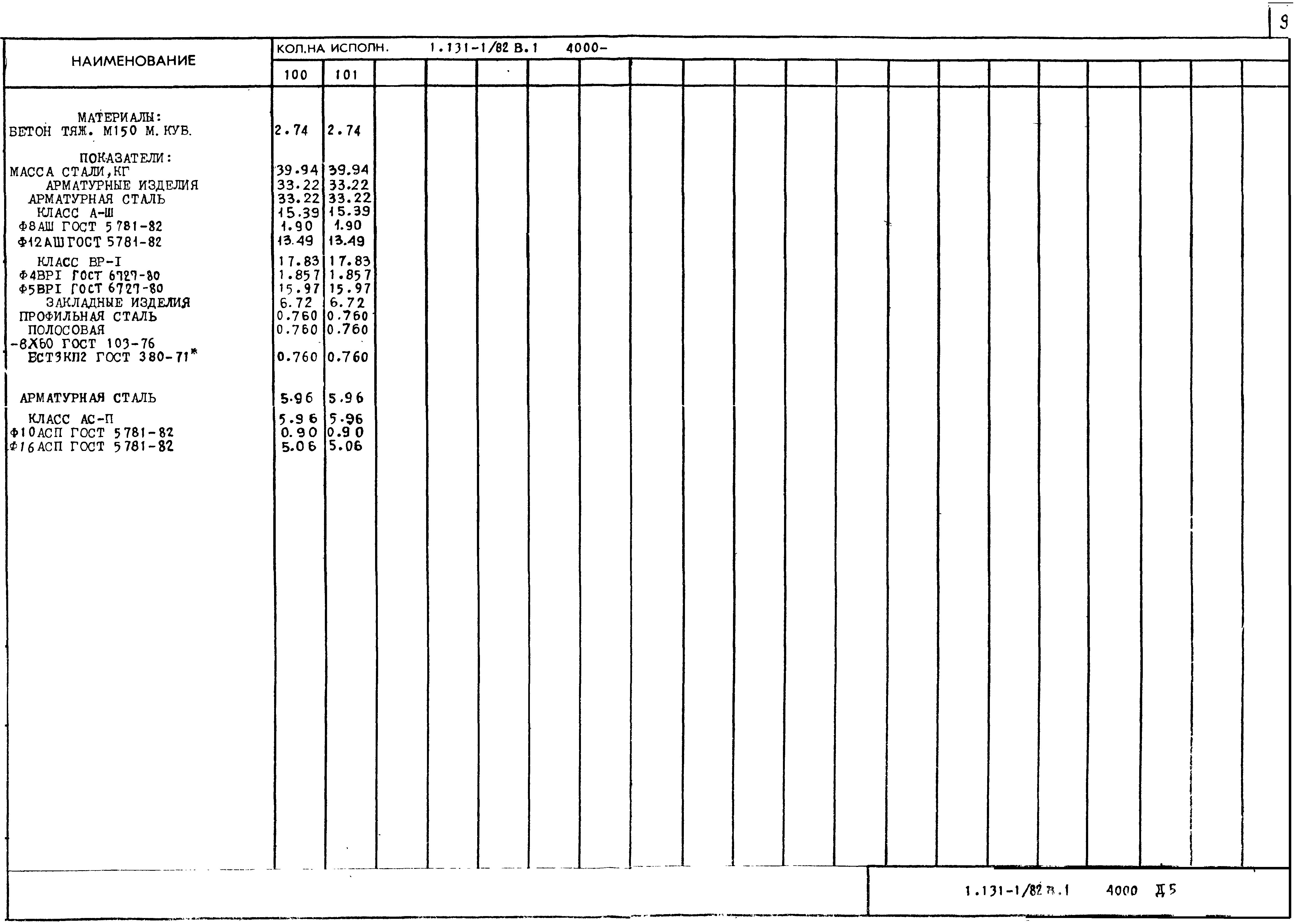 Серия 1.131-1/82