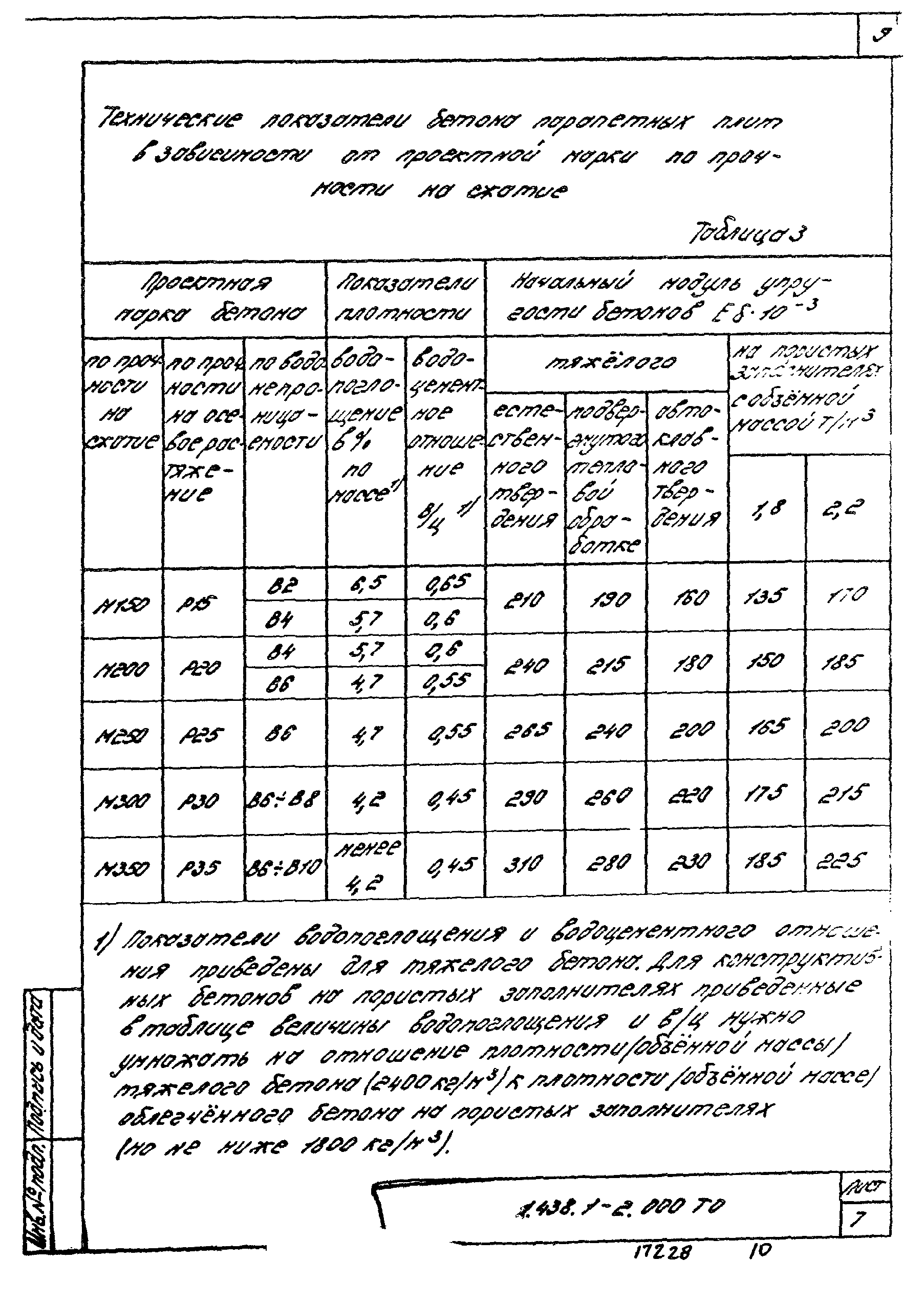 Серия 1.438.1-2