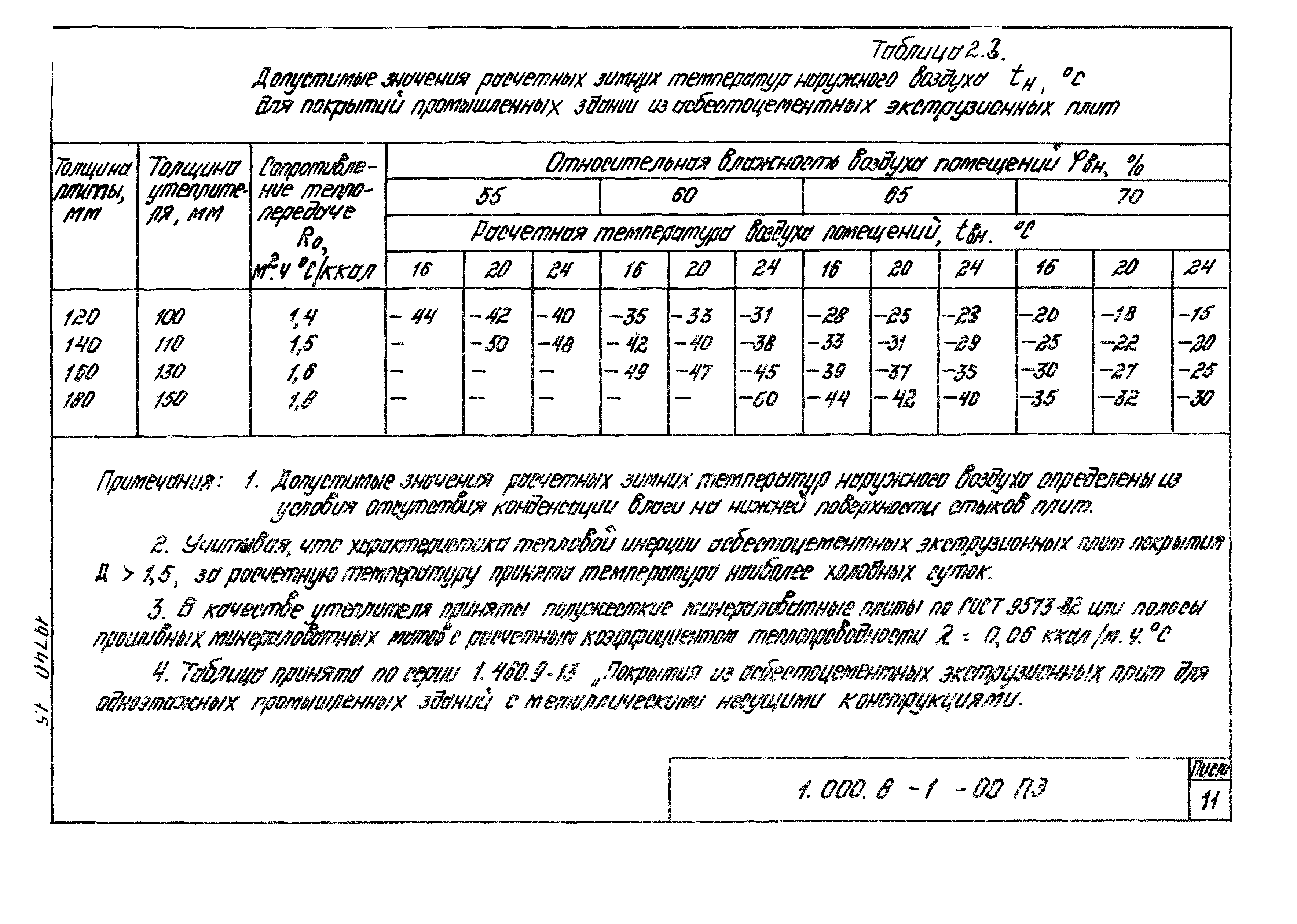 Серия 1.000.8-1