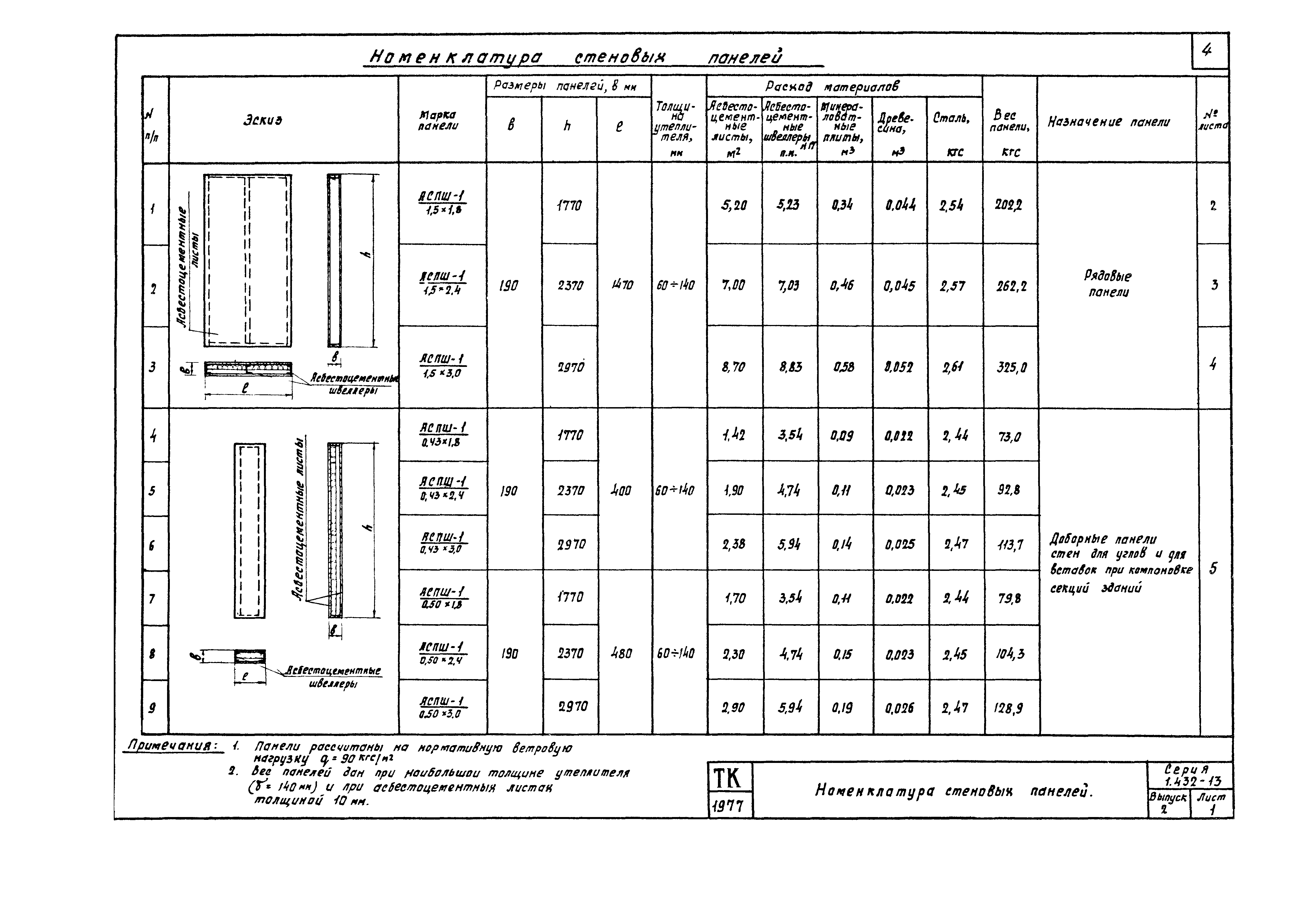 Серия 1.432-13