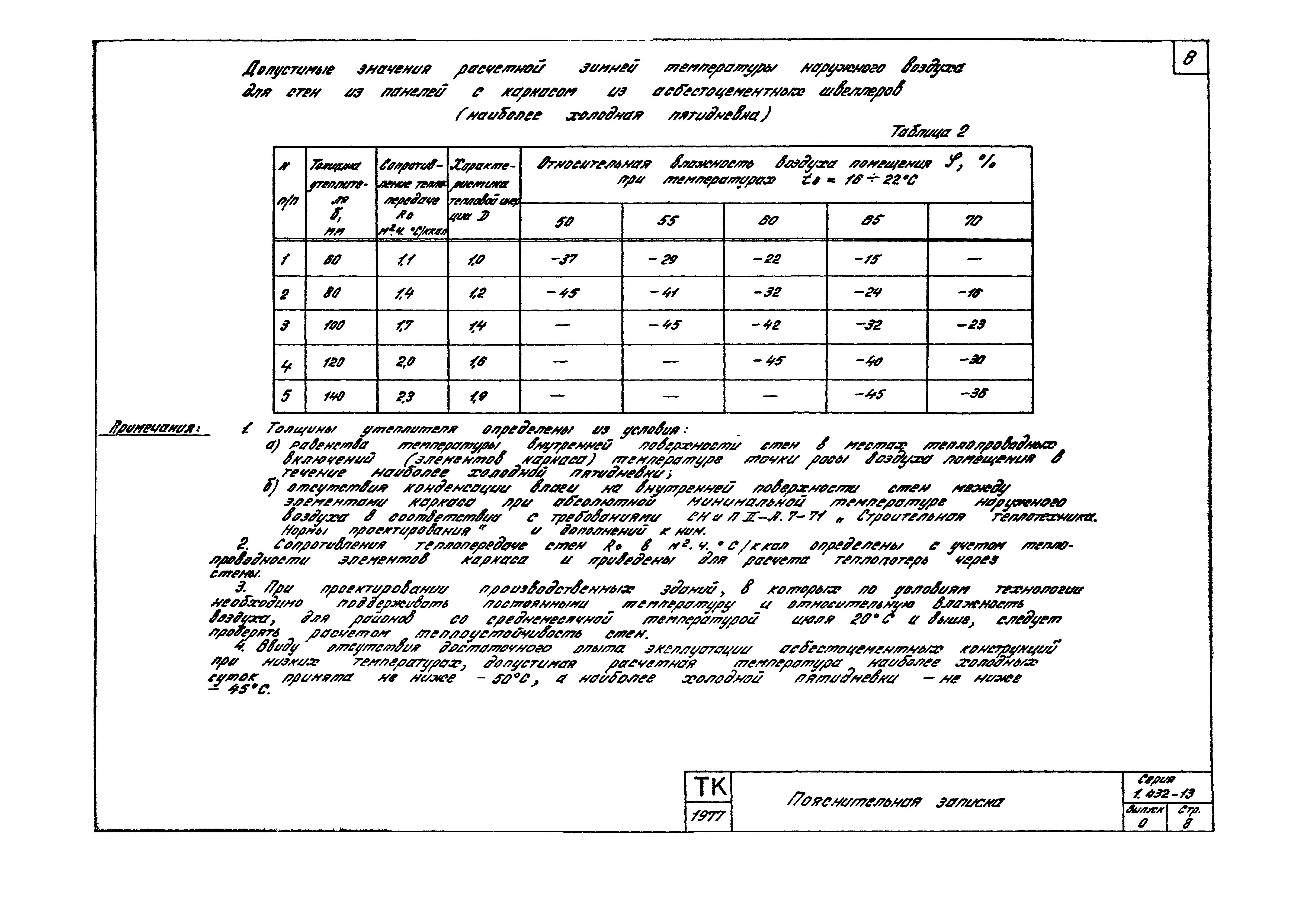 Серия 1.432-13