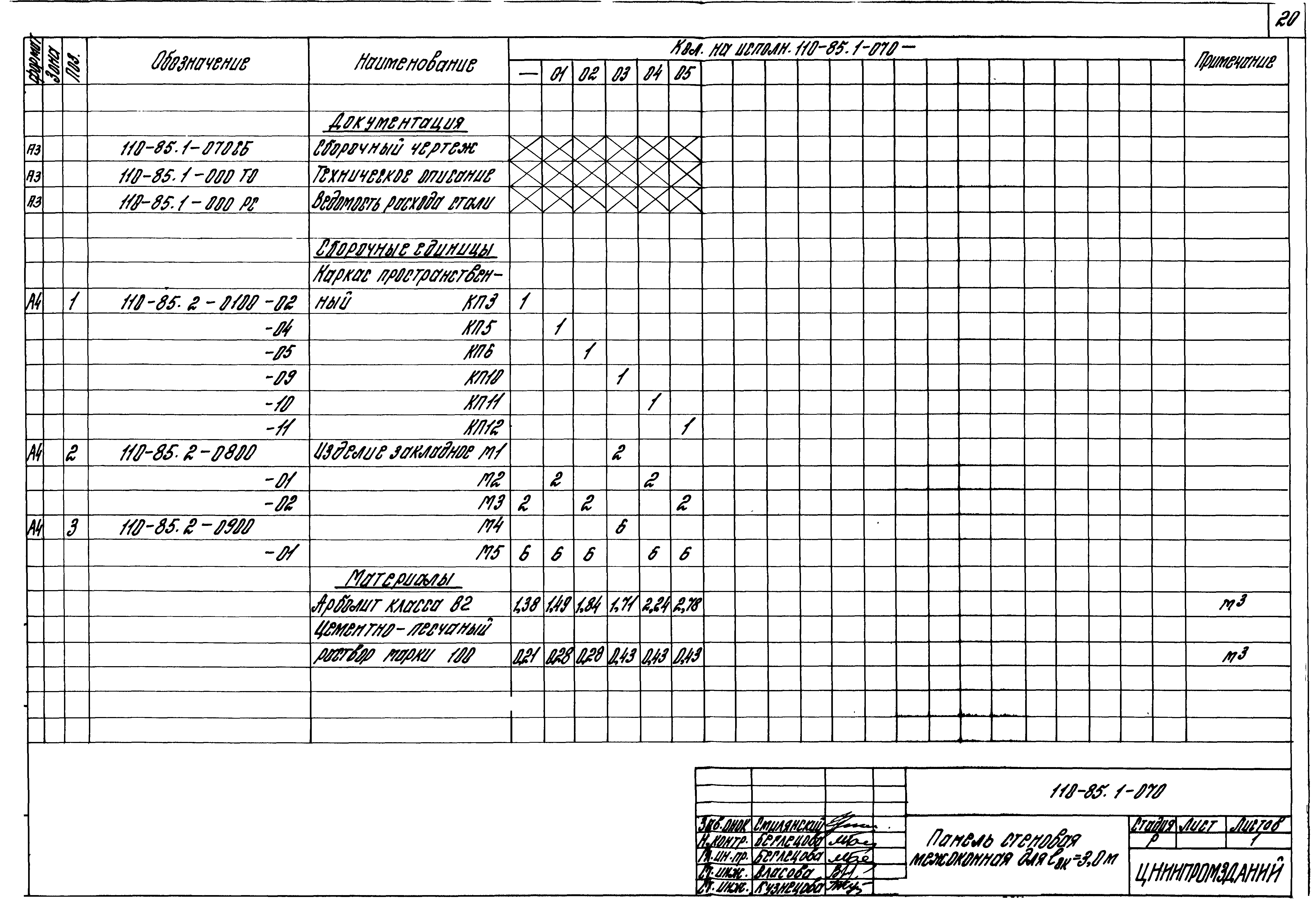 Шифр 110-85