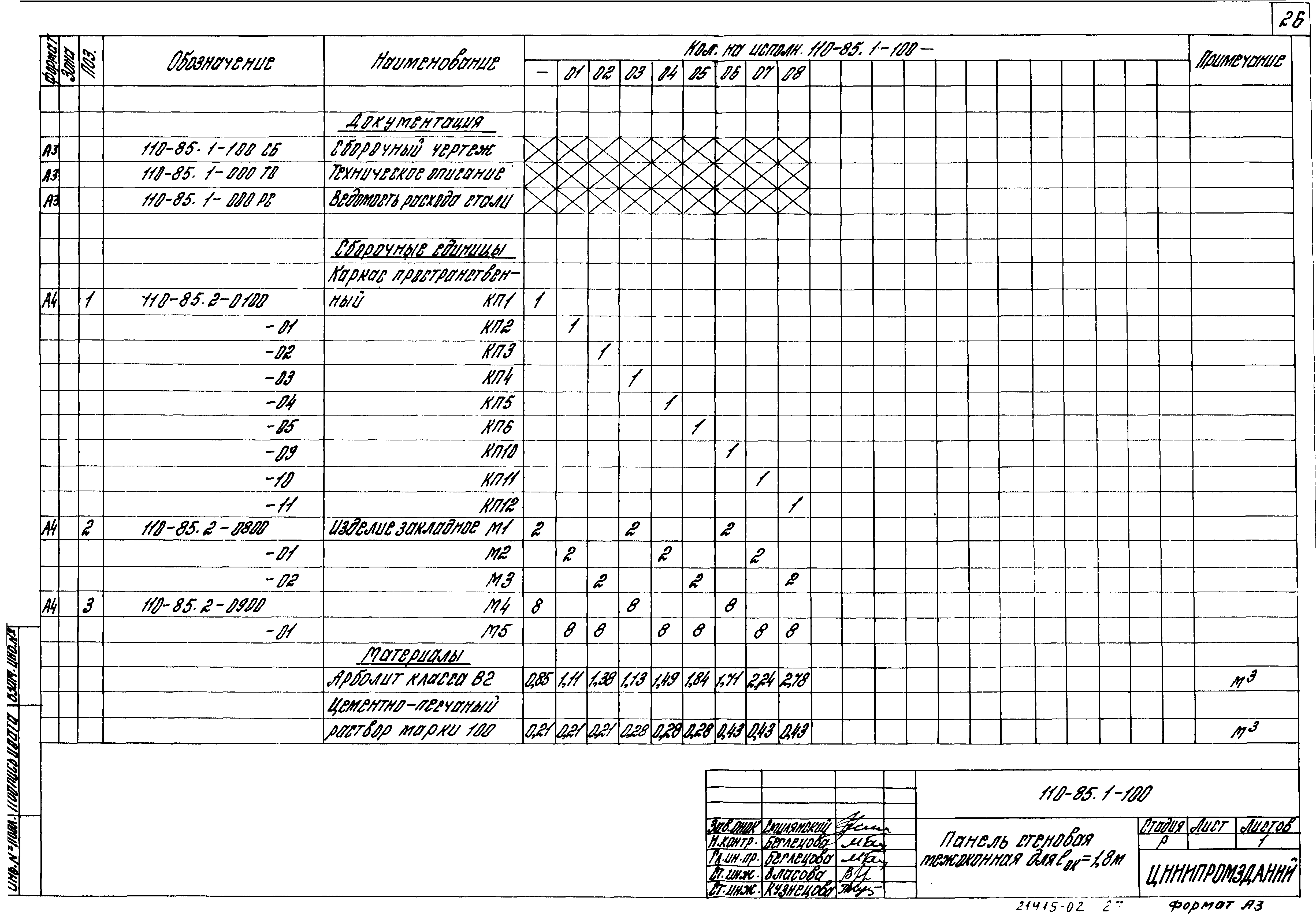 Шифр 110-85