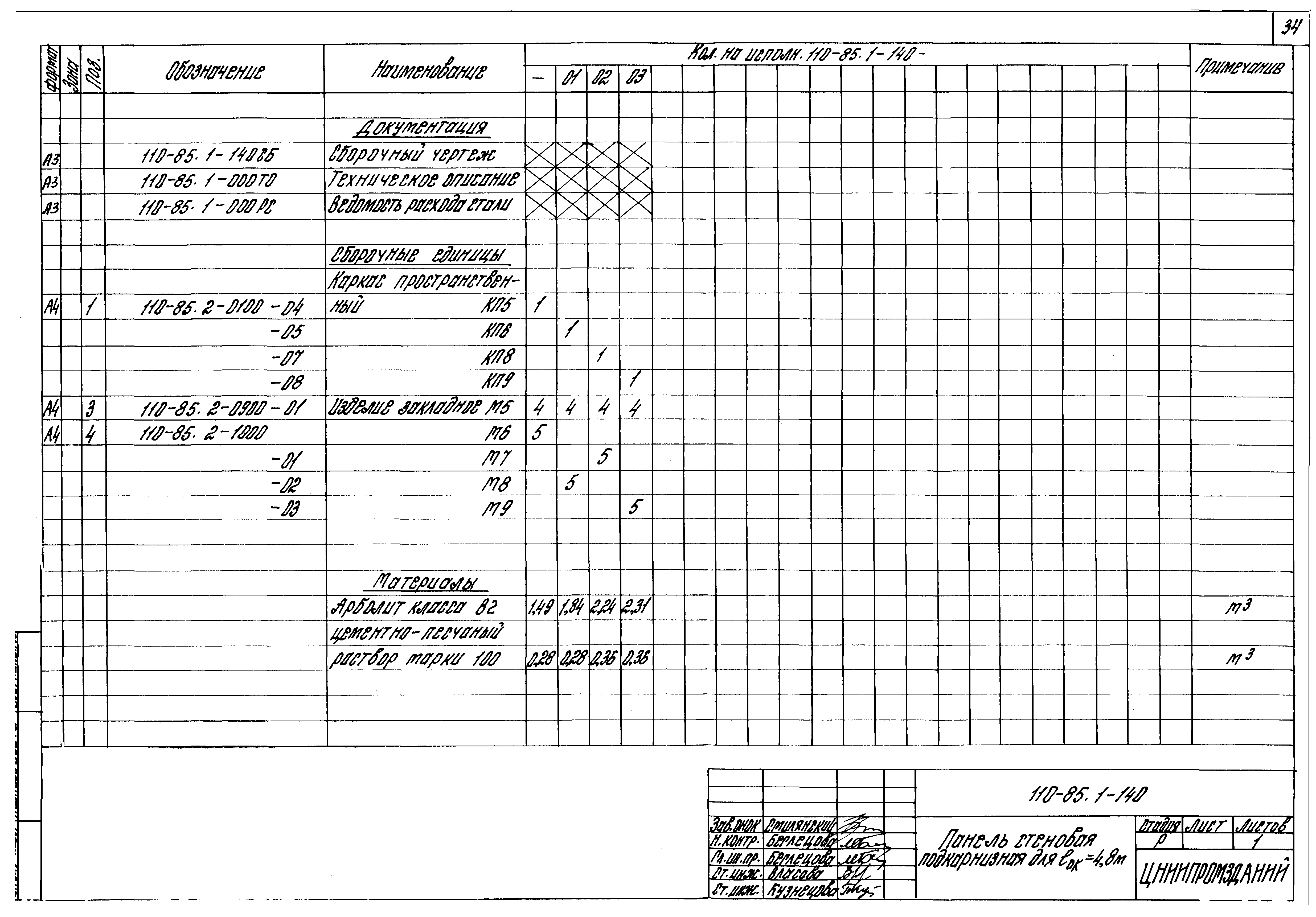 Шифр 110-85