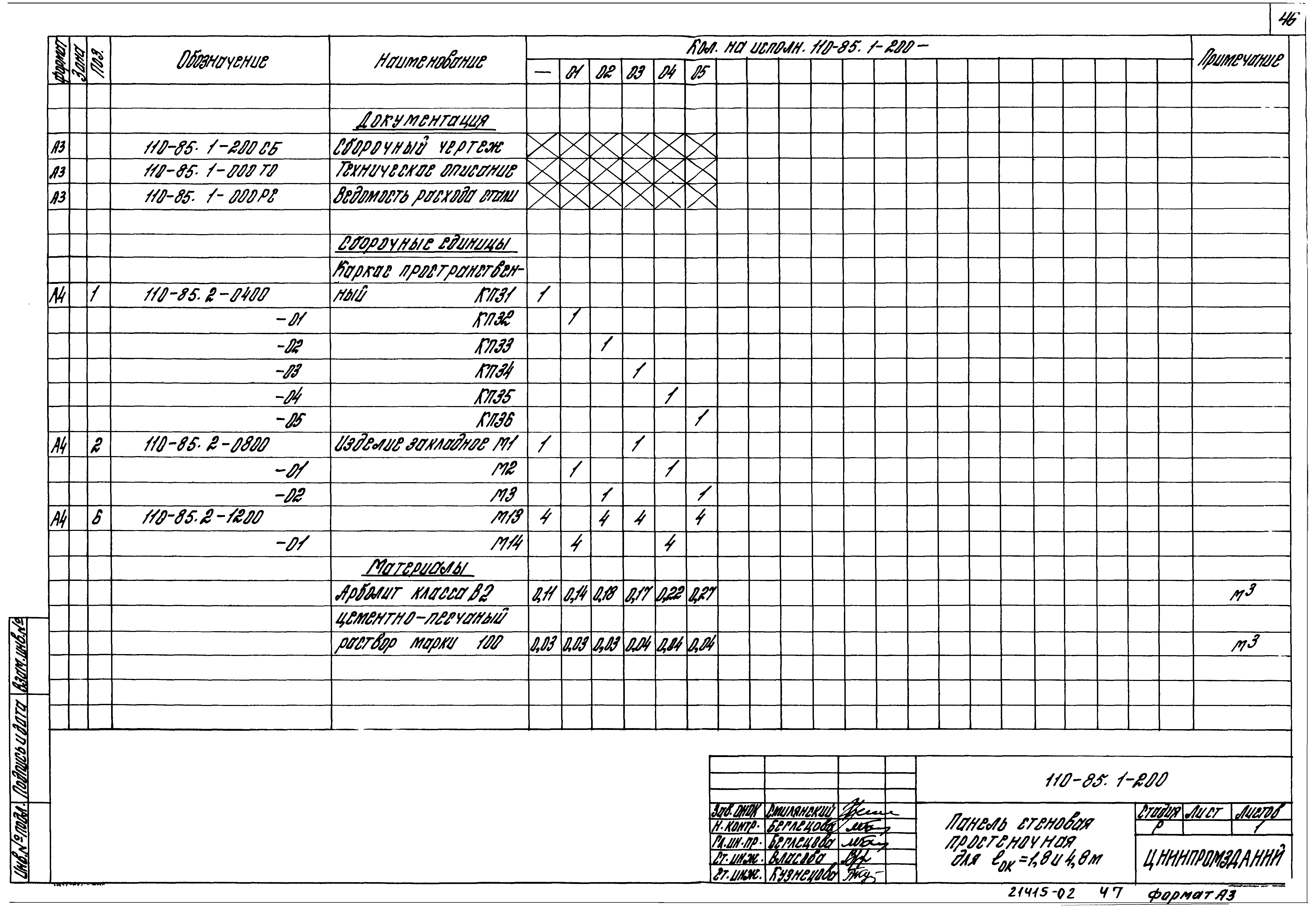 Шифр 110-85