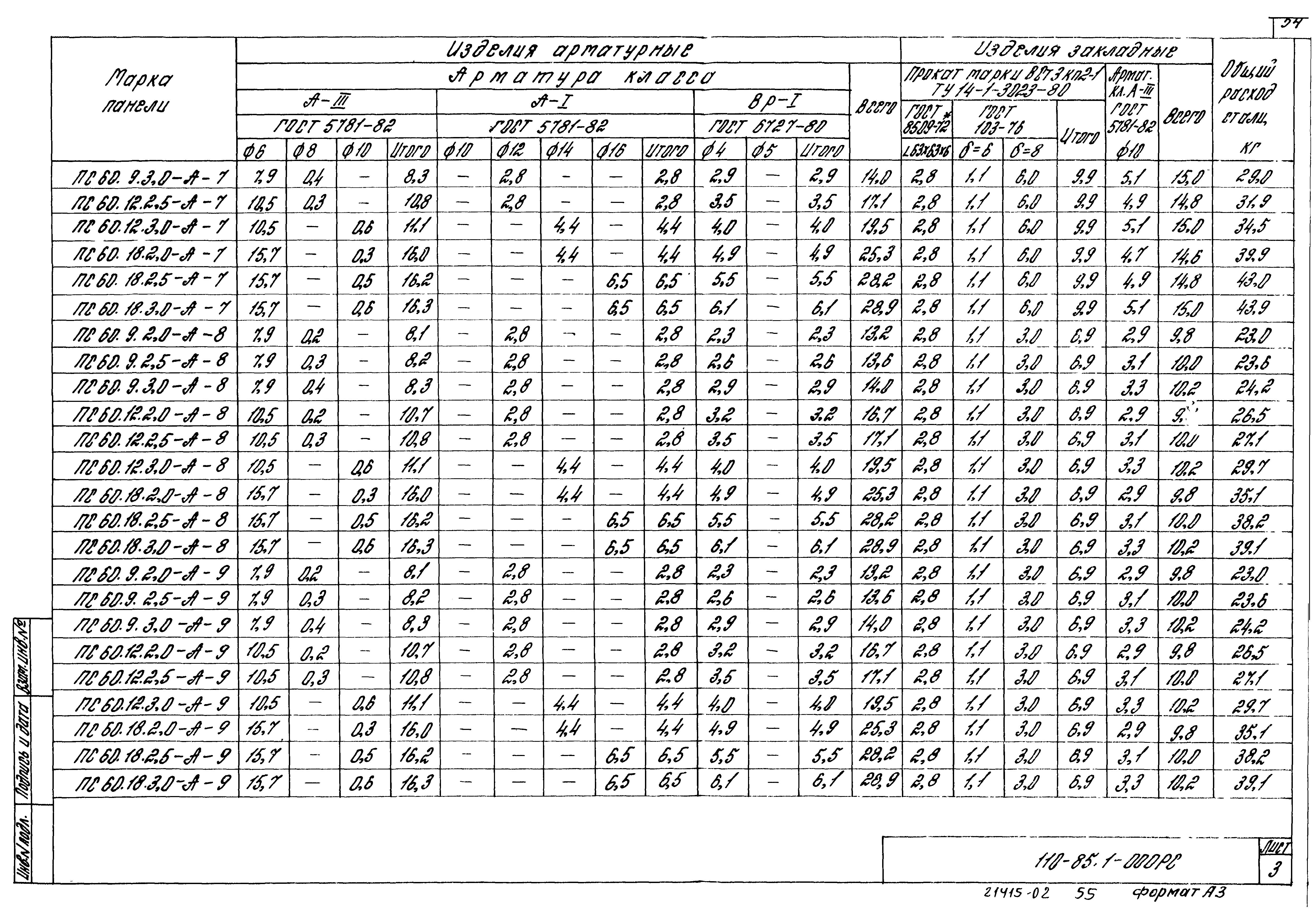 Шифр 110-85