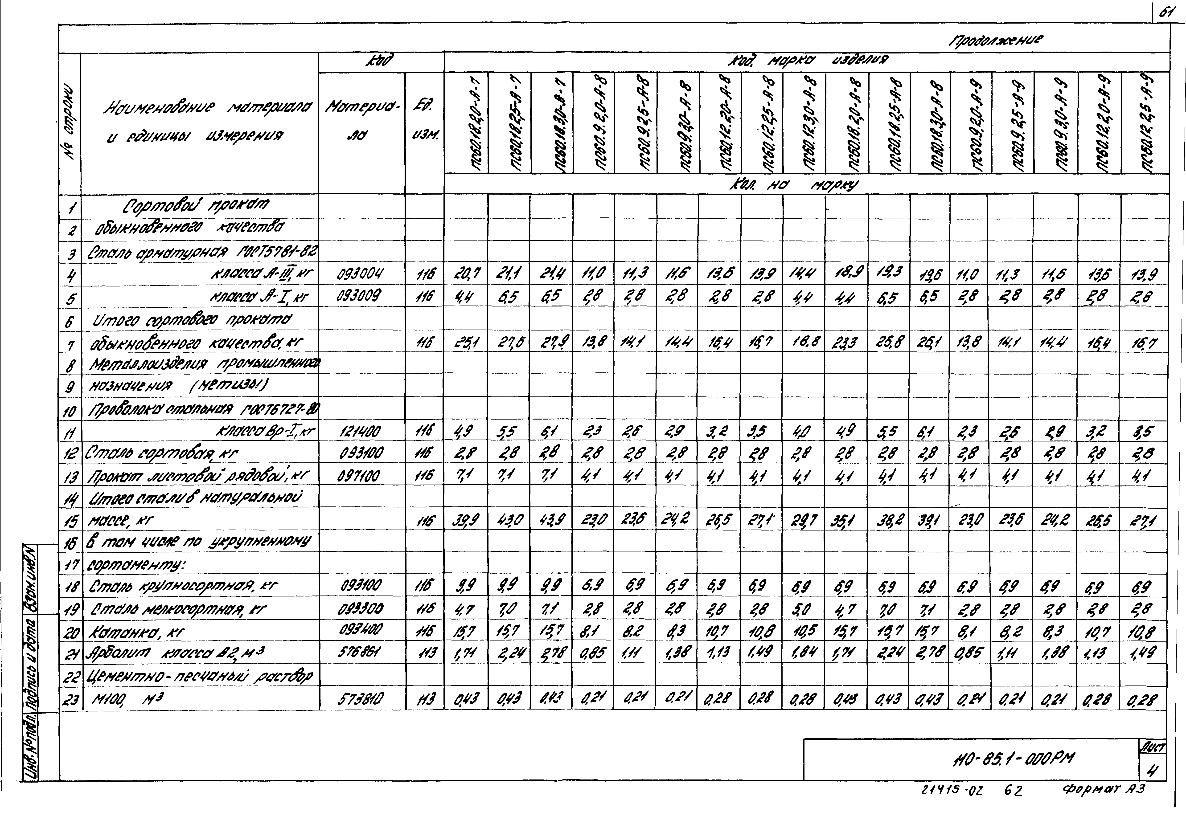 Шифр 110-85