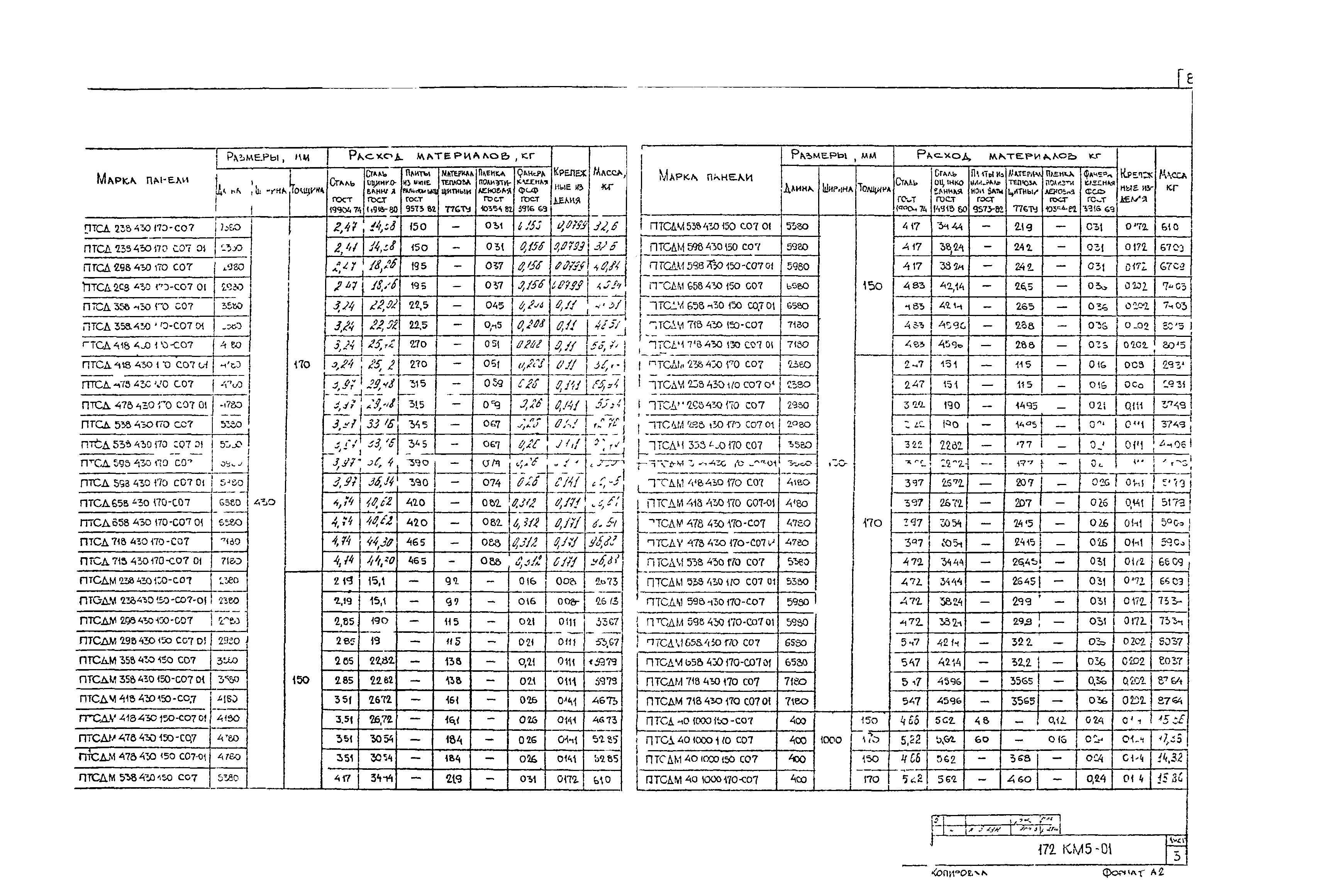 Шифр 172 КМ5