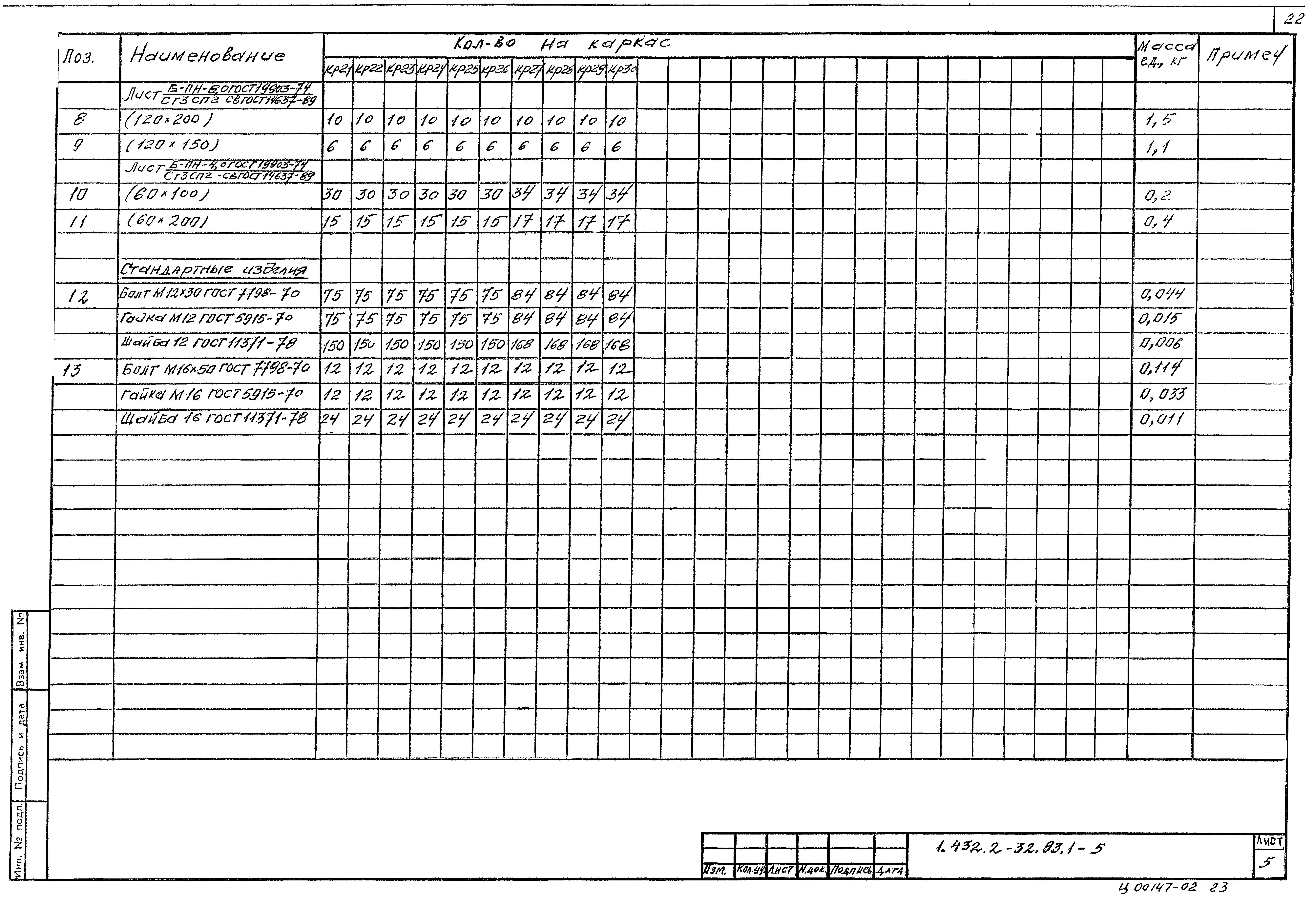 Серия 1.432.2-32.93