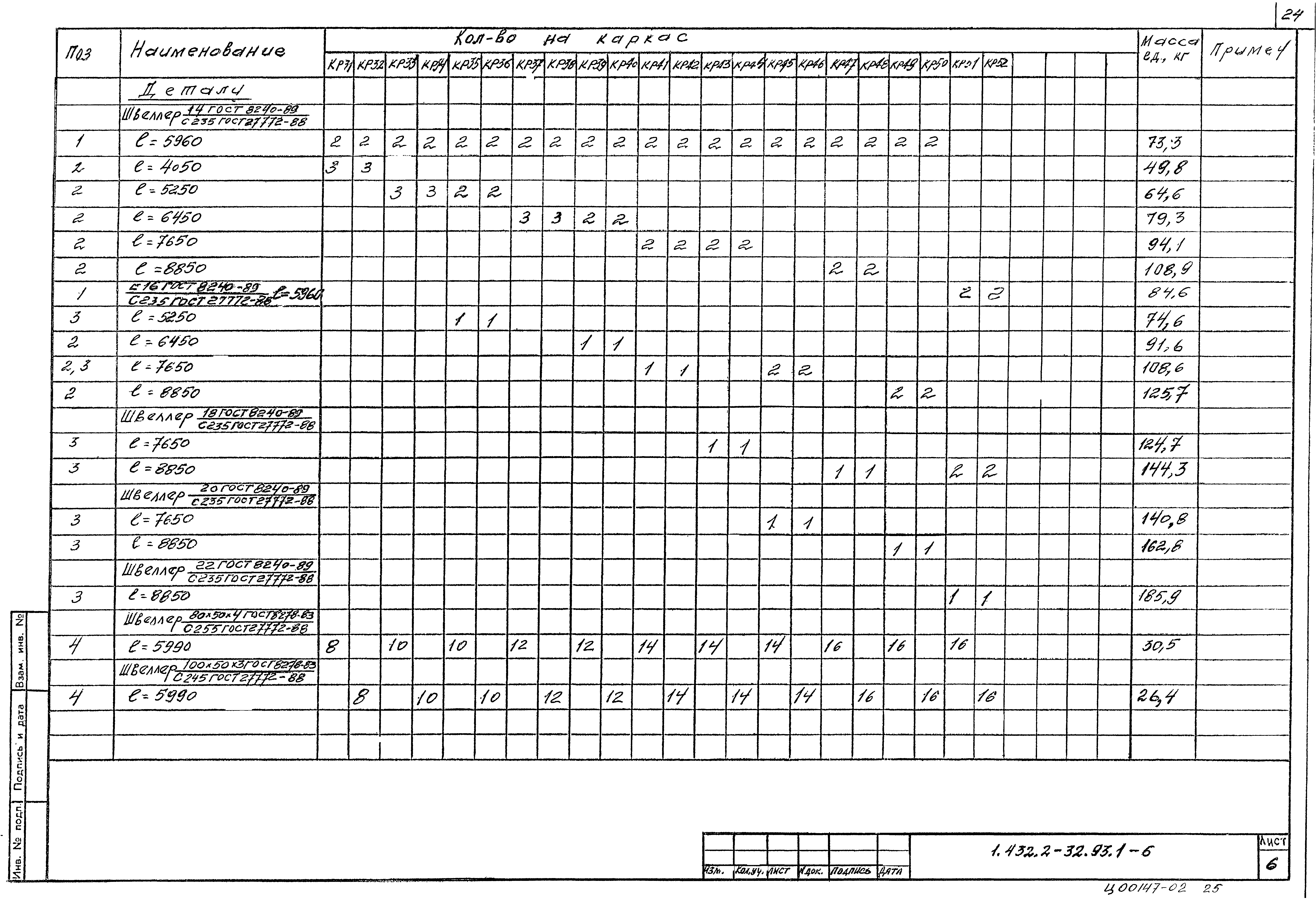 Серия 1.432.2-32.93