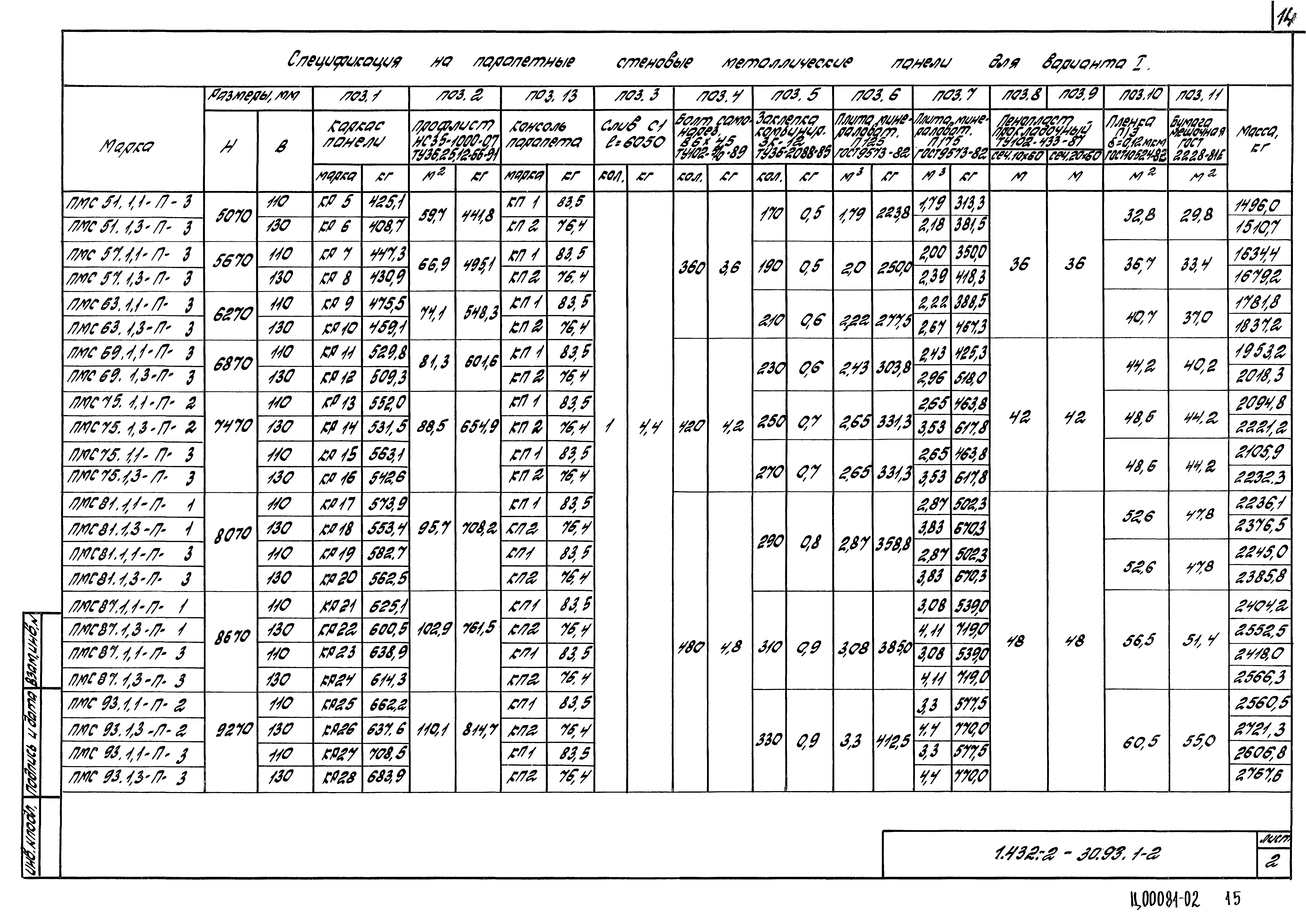 Серия 1.432.2-30.93