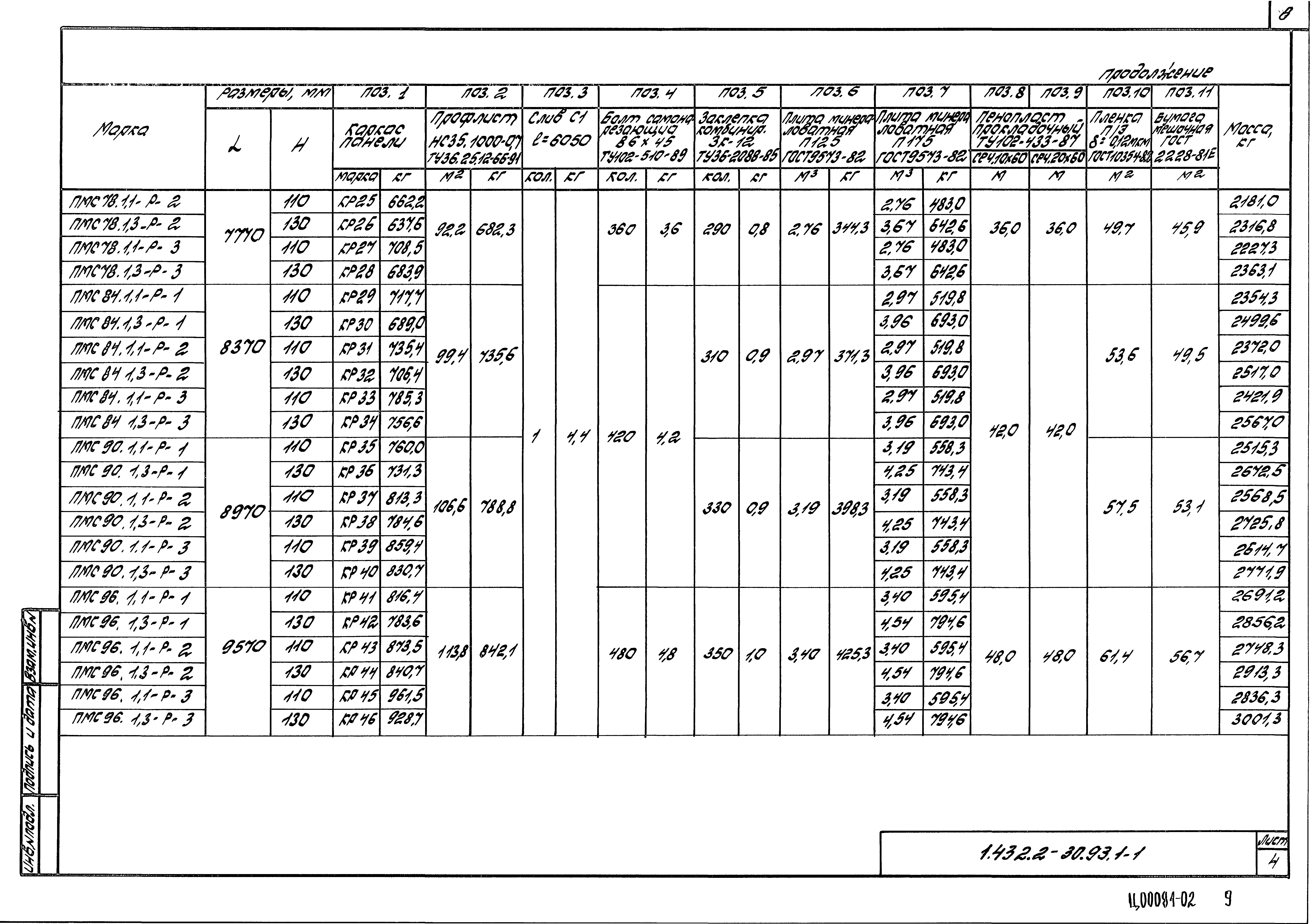 Серия 1.432.2-30.93