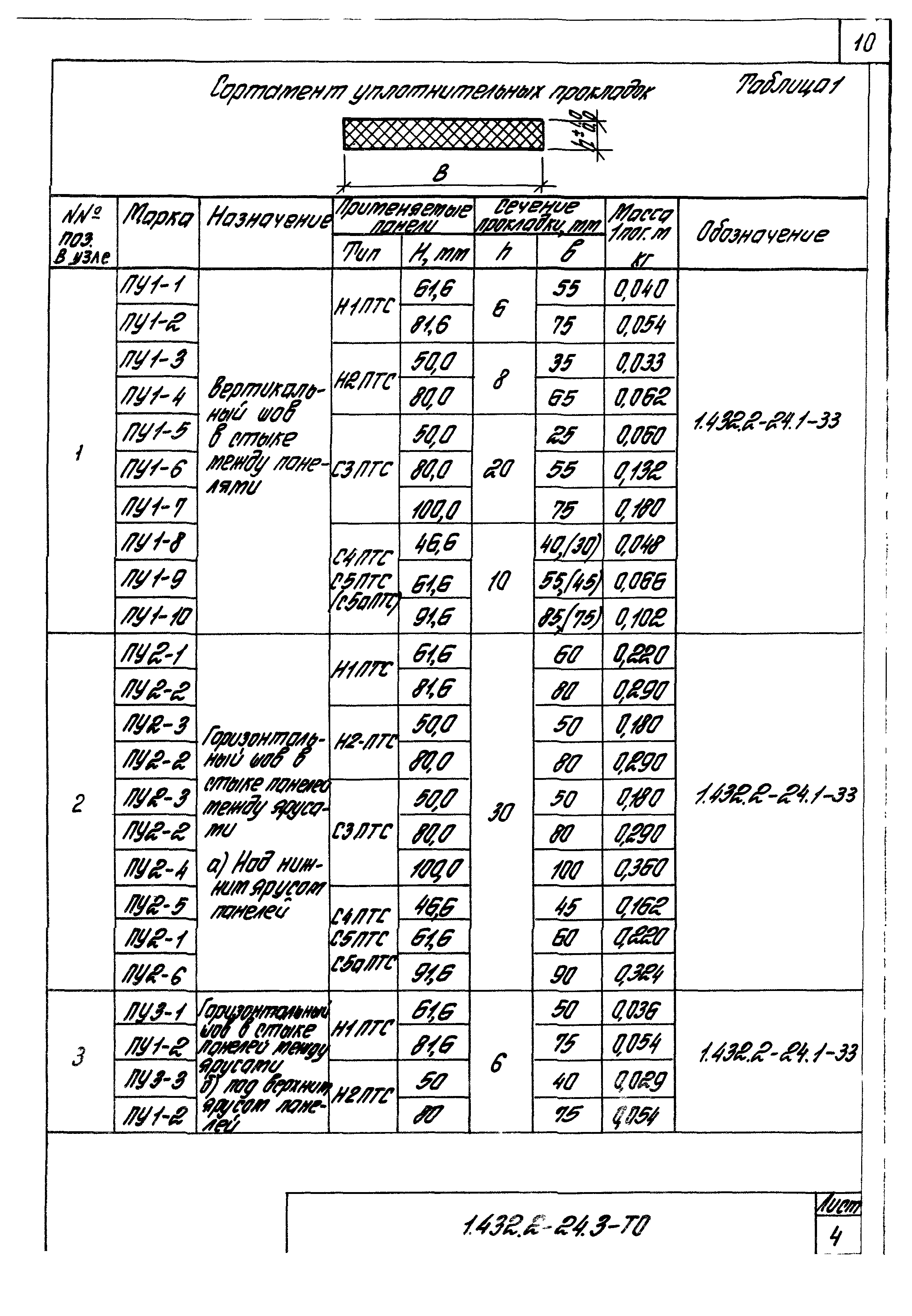 Серия 1.432.2-24