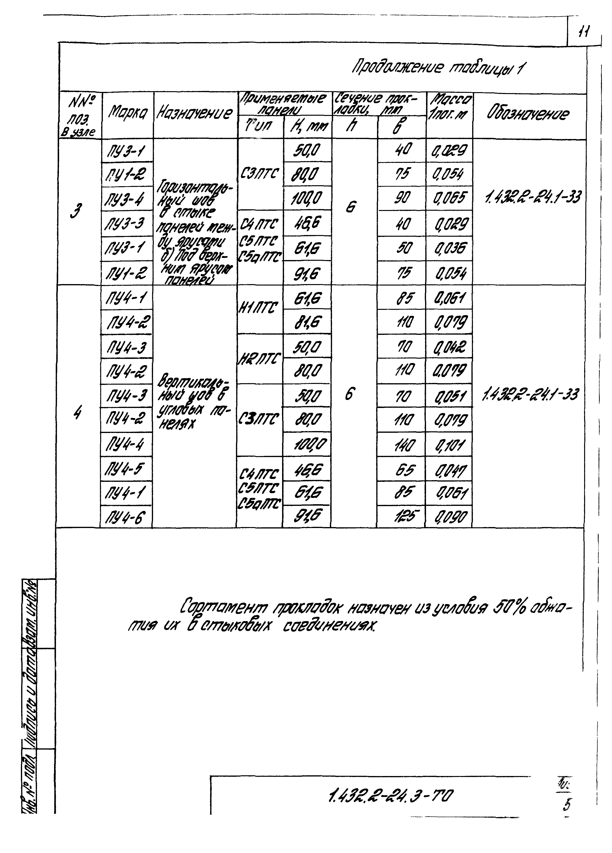 Серия 1.432.2-24