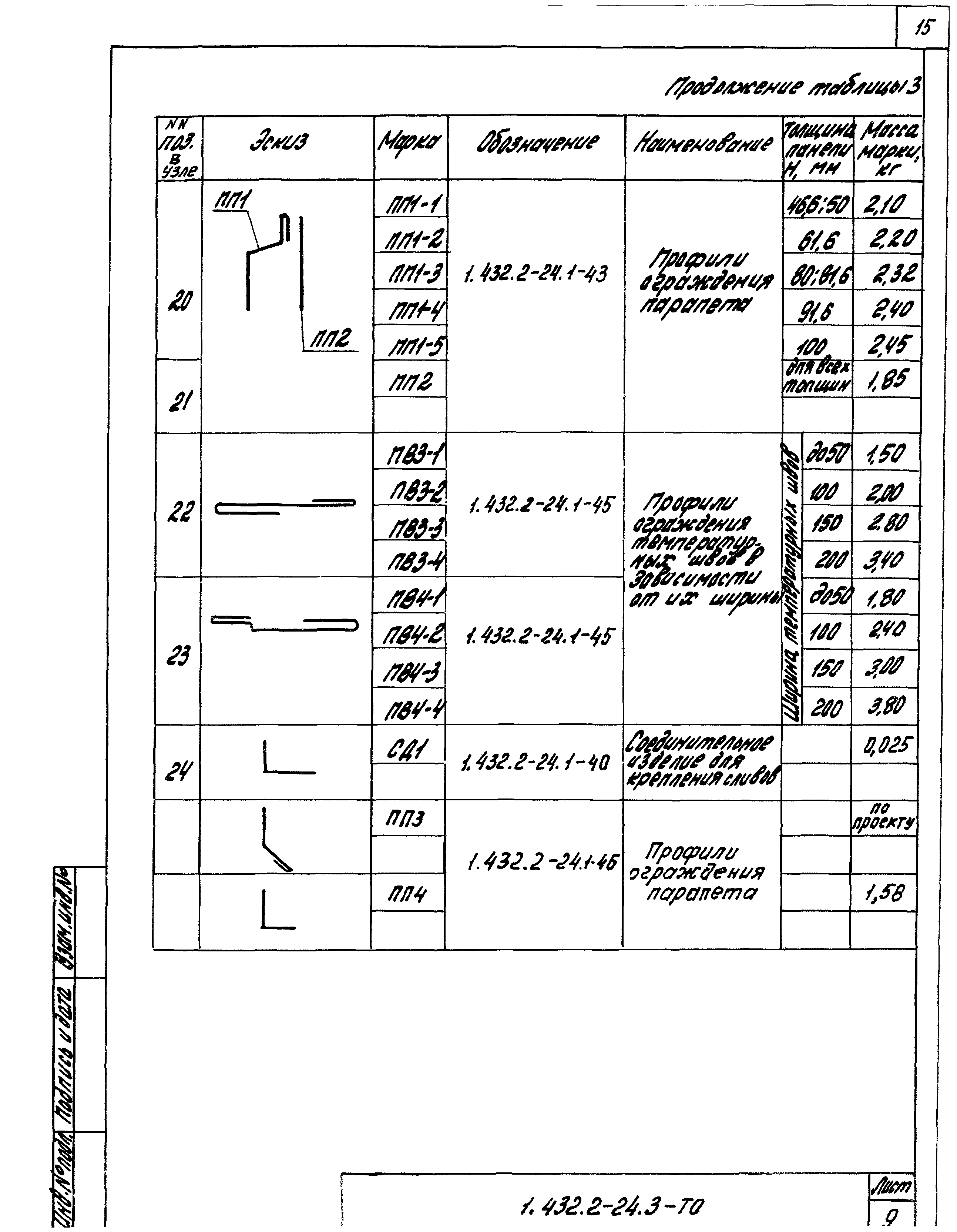 Серия 1.432.2-24