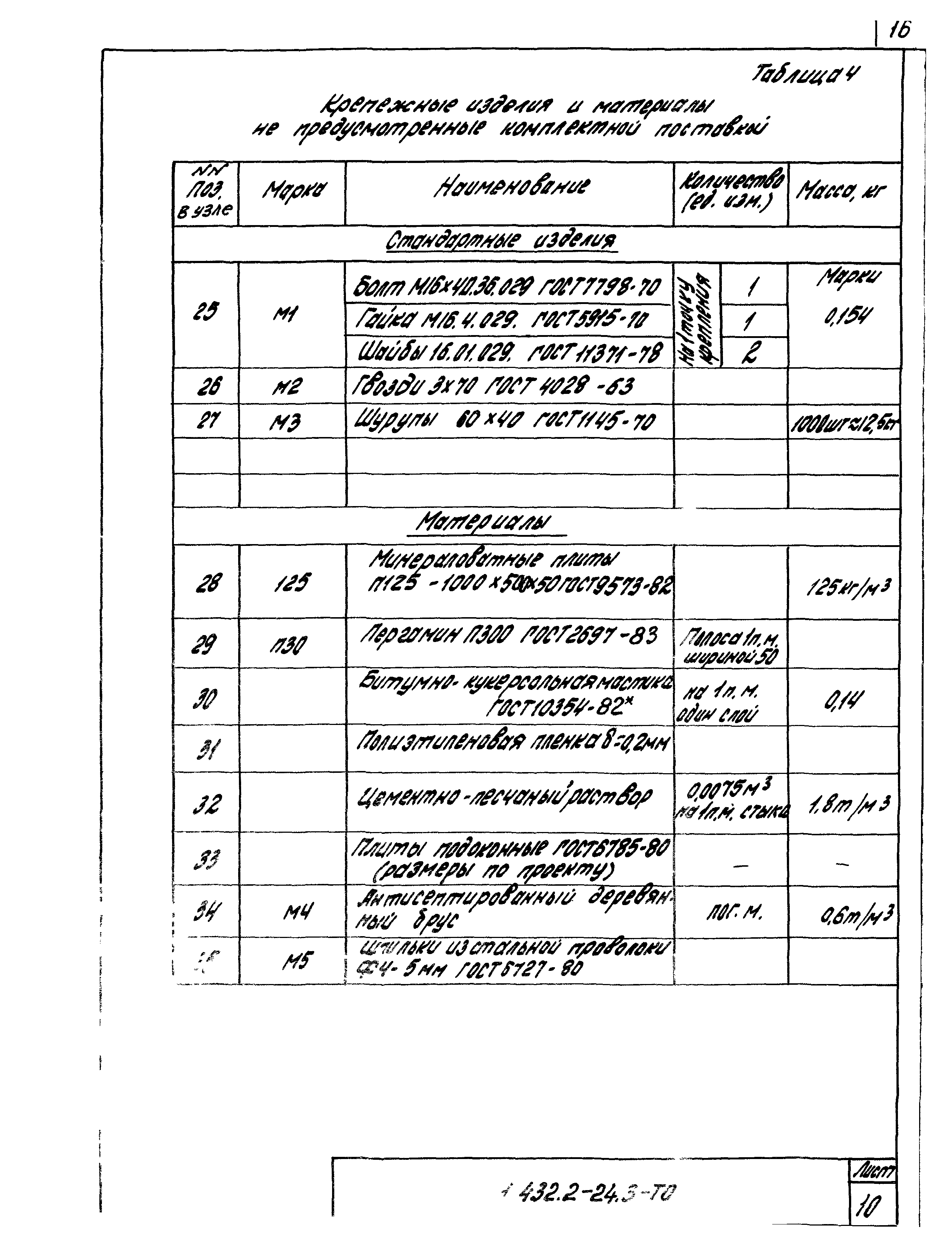 Серия 1.432.2-24