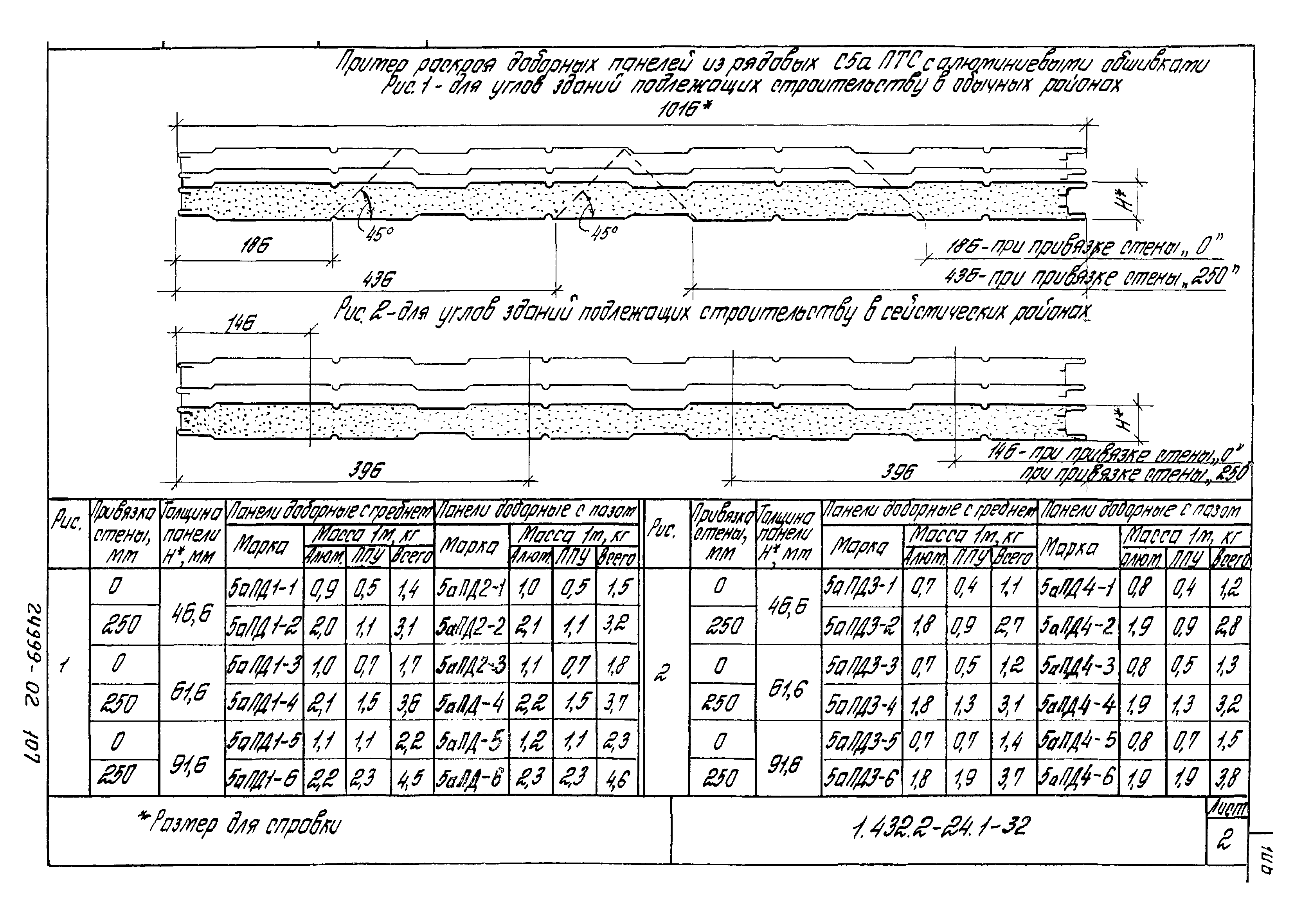 Серия 1.432.2-24