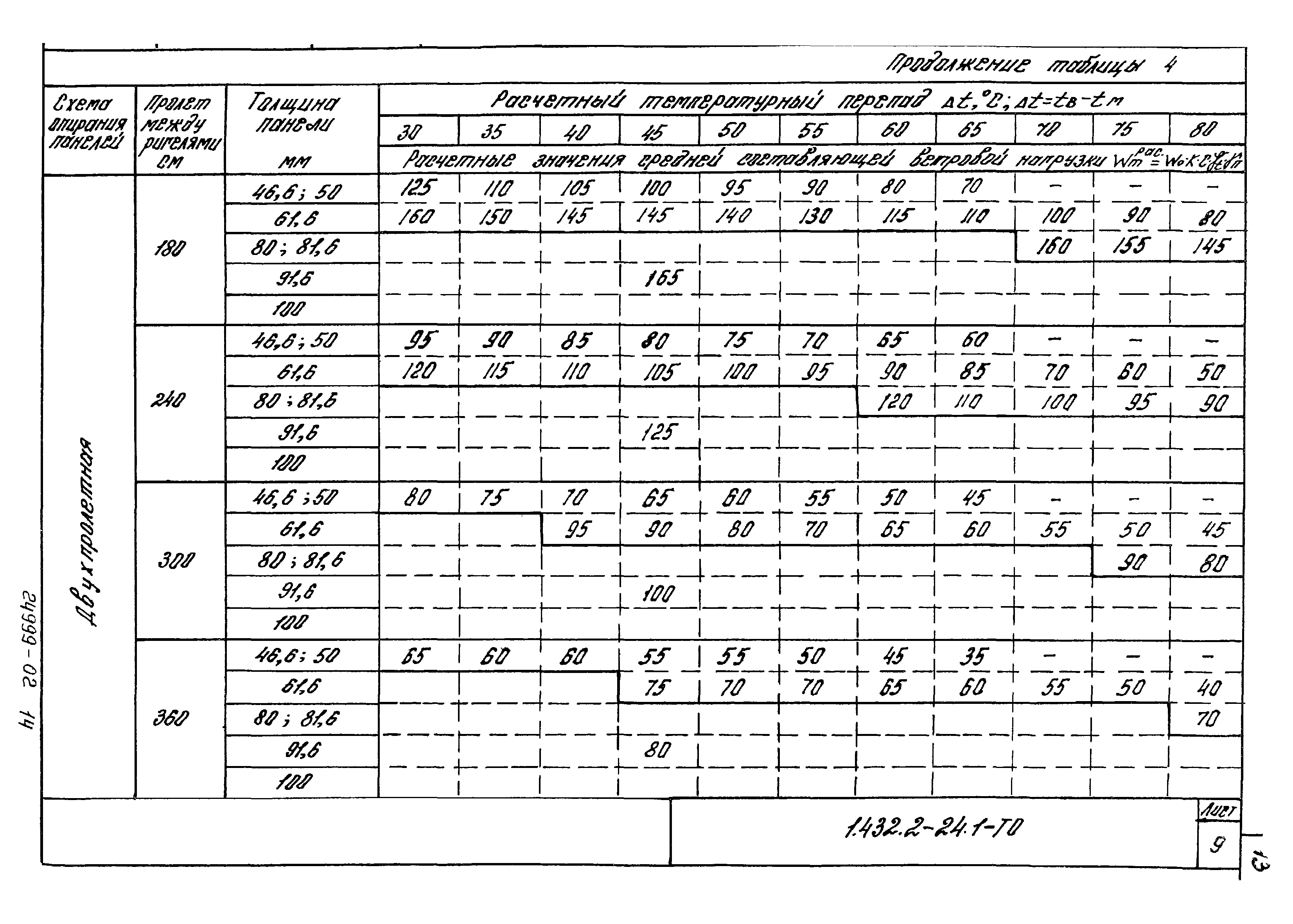 Серия 1.432.2-24