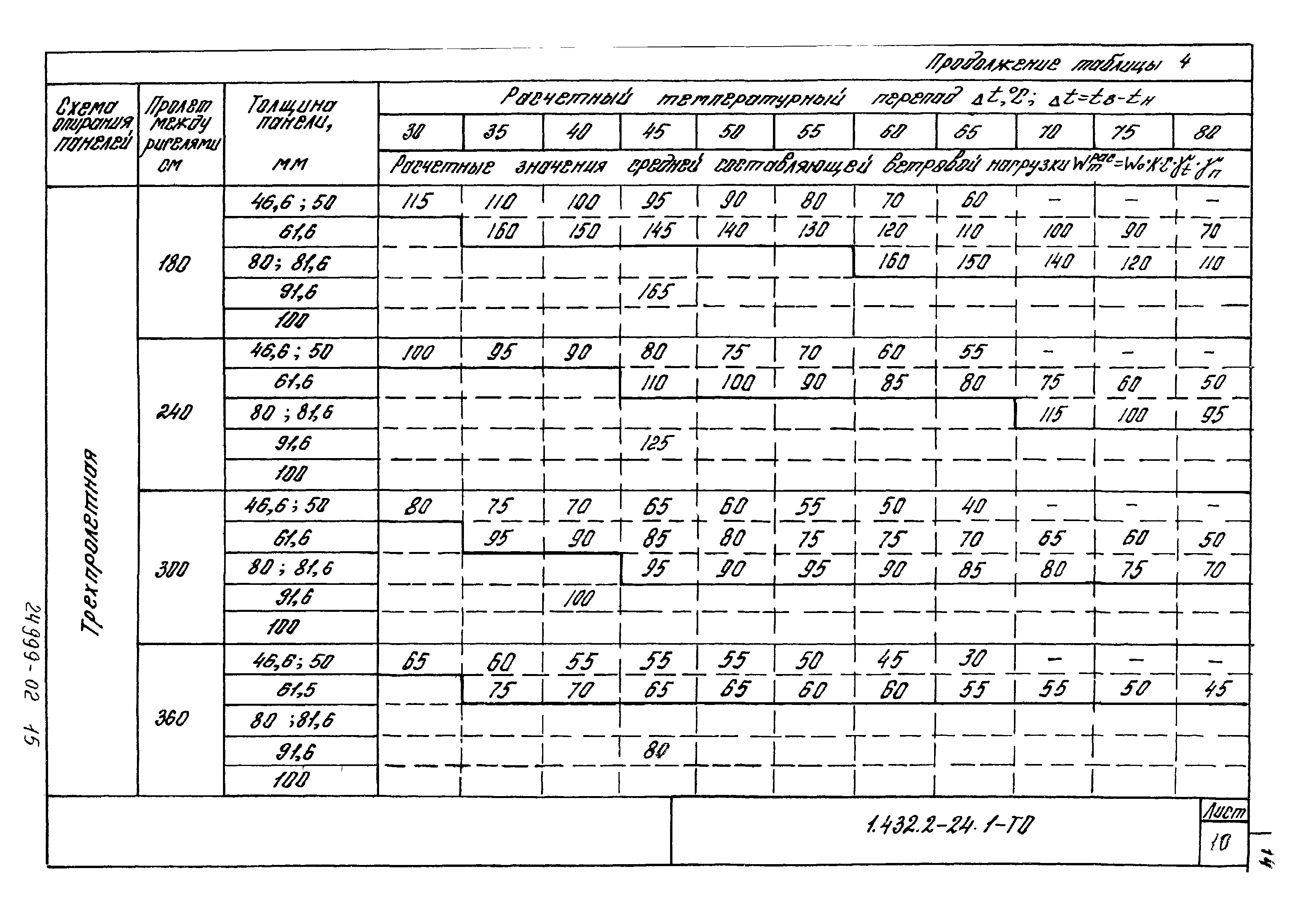 Серия 1.432.2-24