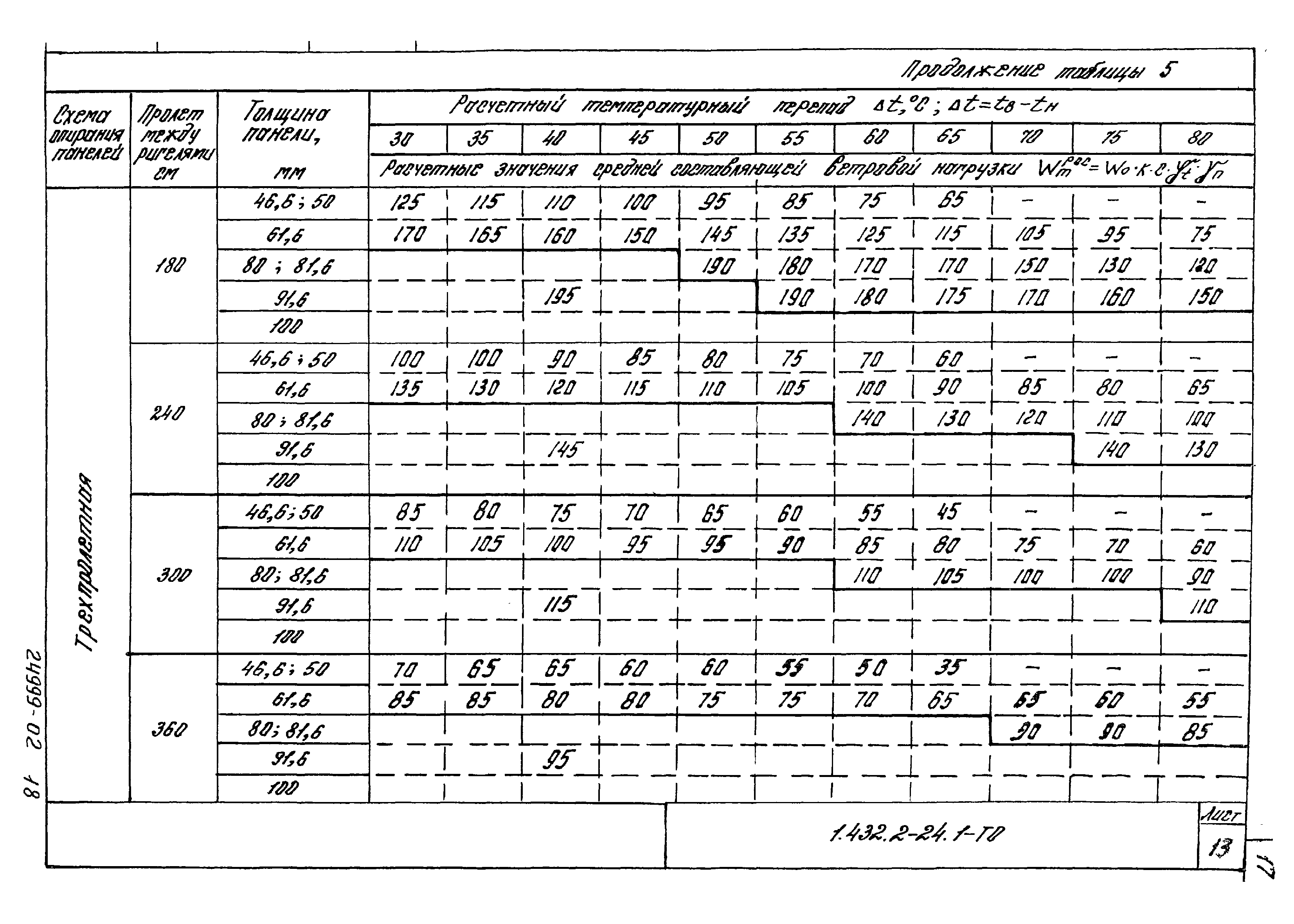 Серия 1.432.2-24